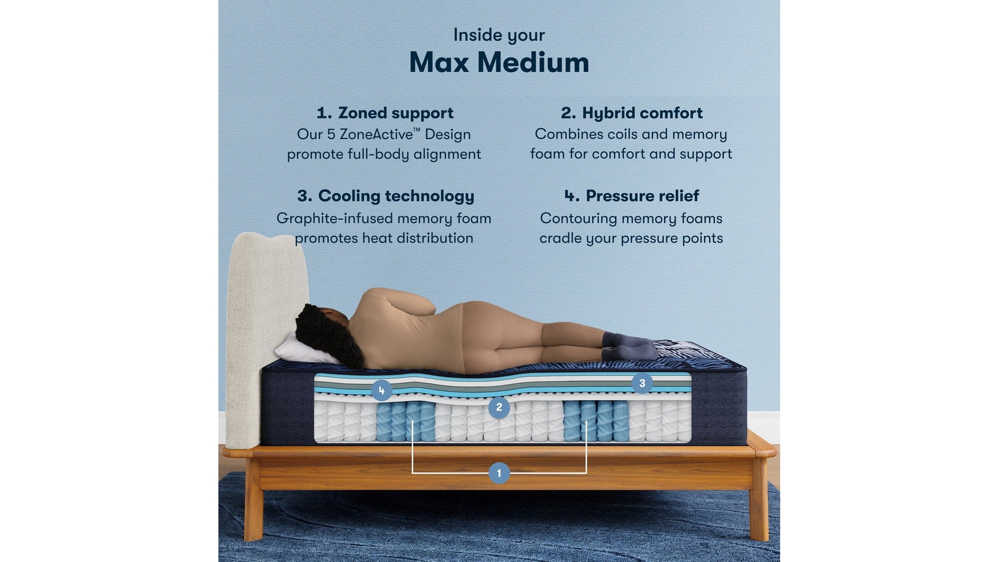 Perfect Sleeper X - 14.25" Max Hybrid Medium Mattress