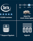 Perfect Sleeper - 13.5" Cascade Bluff Medium Hybrid Mattress