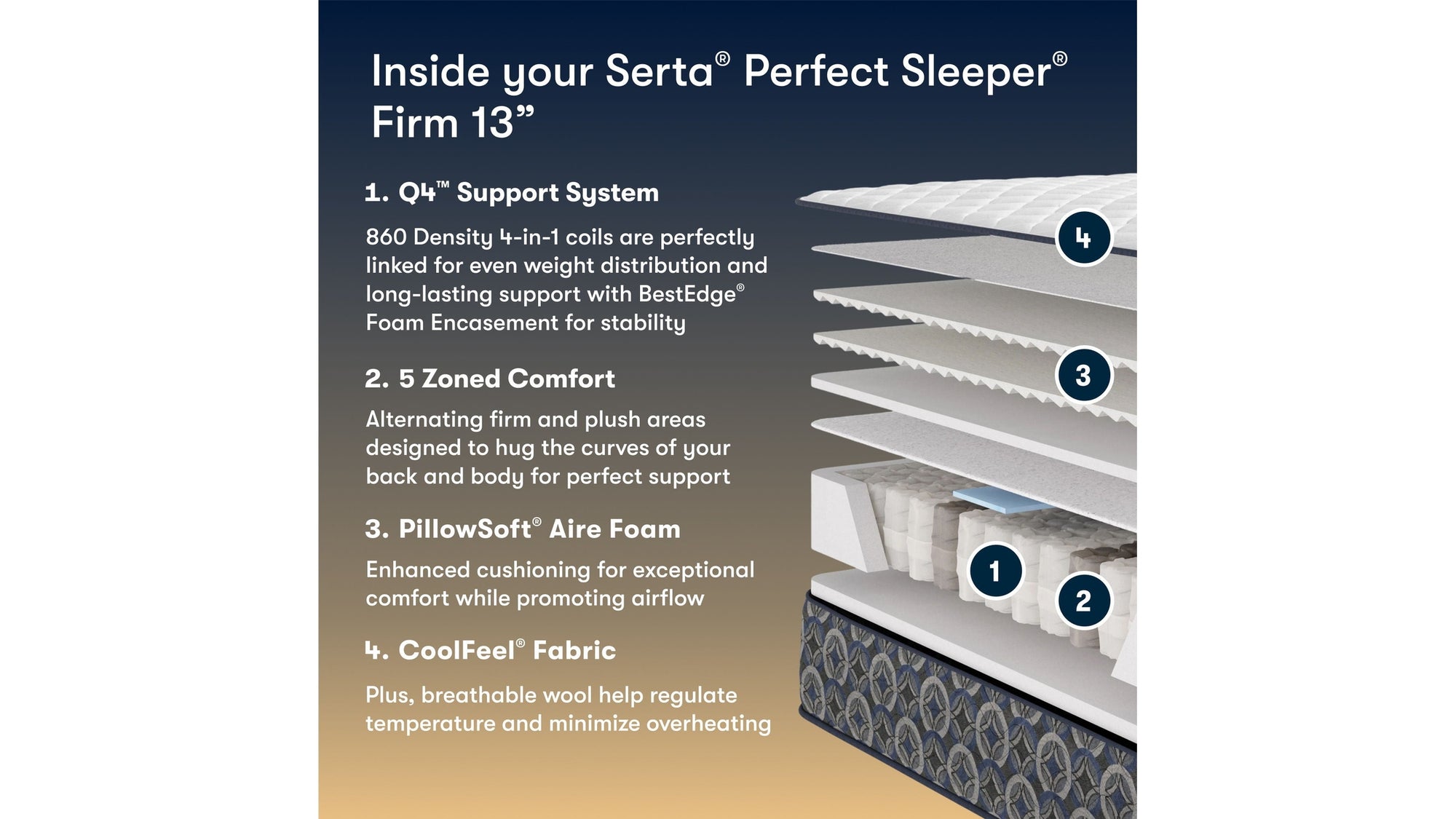Perfect Sleeper - 13" Cascade Canyon Firm Mattress