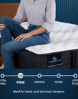 iComfortPro - 13" Ambrose Latex Foam Firm Mattress