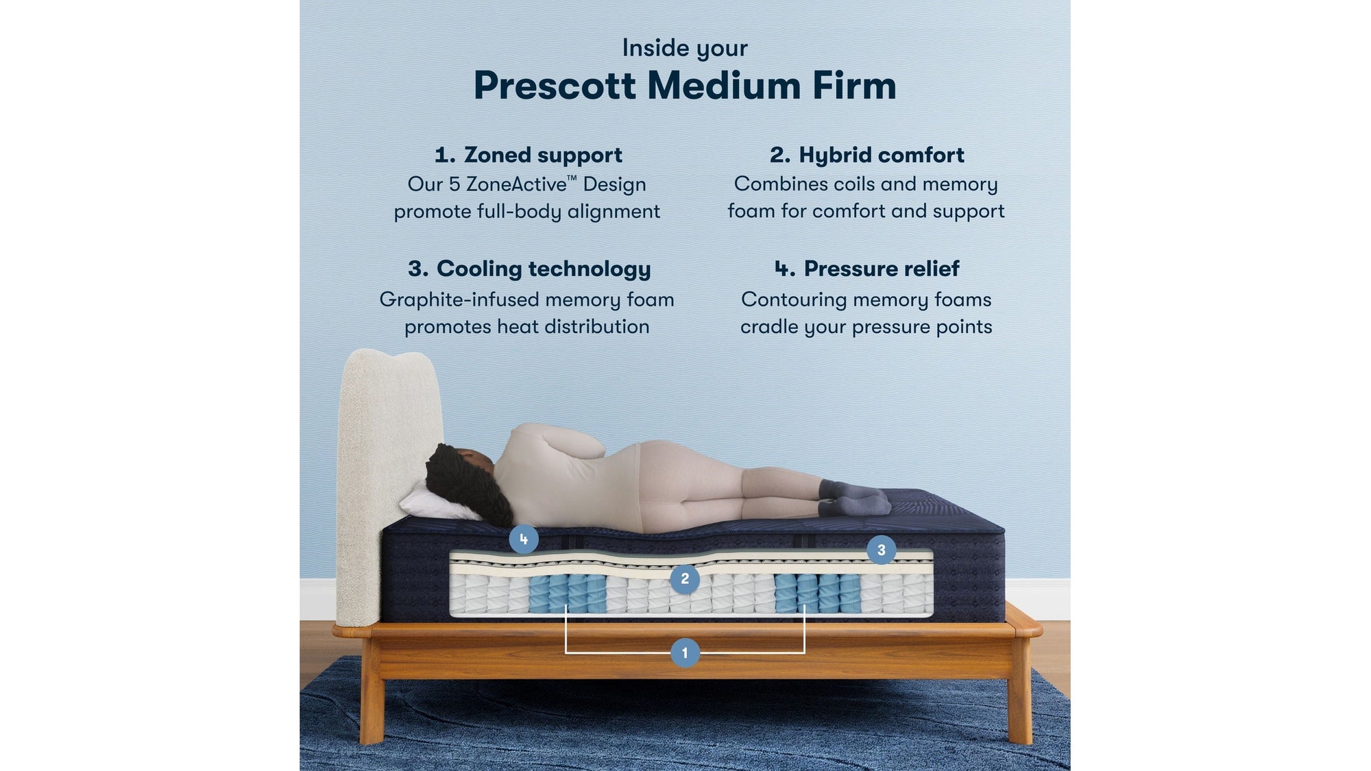 Perfect Sleeper Hybrid - 14" X Prescott Medium Firm Mattress