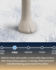 Perfect Sleeper - 14.5" Cascade Bluff Firm Hybrid Mattress