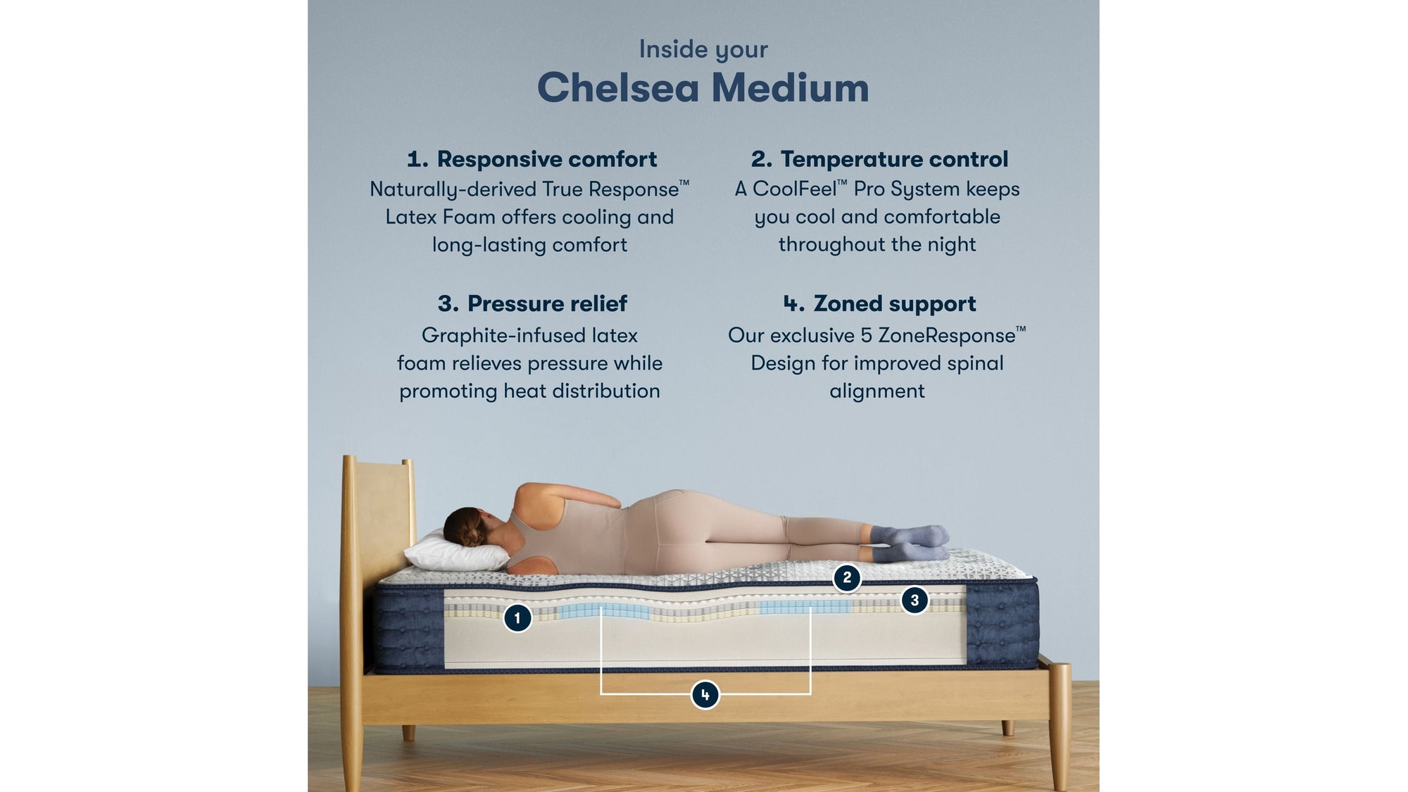 iComfortPro - 12" Chelsea Latex Foam Medium Mattress