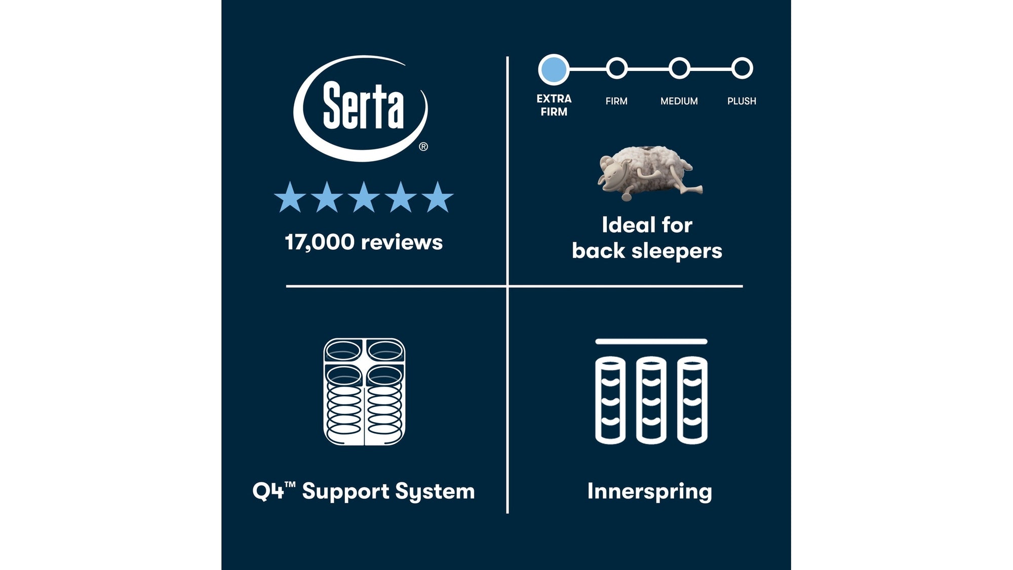 Perfect Sleeper - 14" Cascade Range Extra Firm Mattress