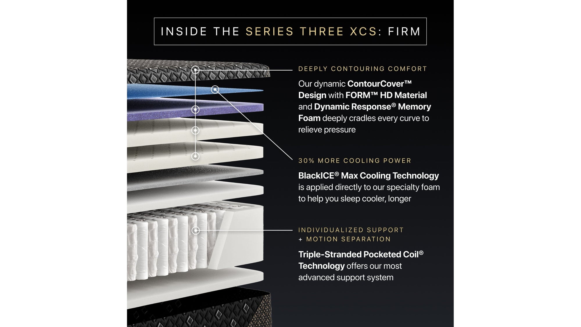 Beautyrest Black Hybrid - 14.5" Series Three XCS Firm Mattress