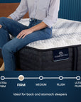 iComfortPro - 14" Kingston Latex Foam Firm Mattress