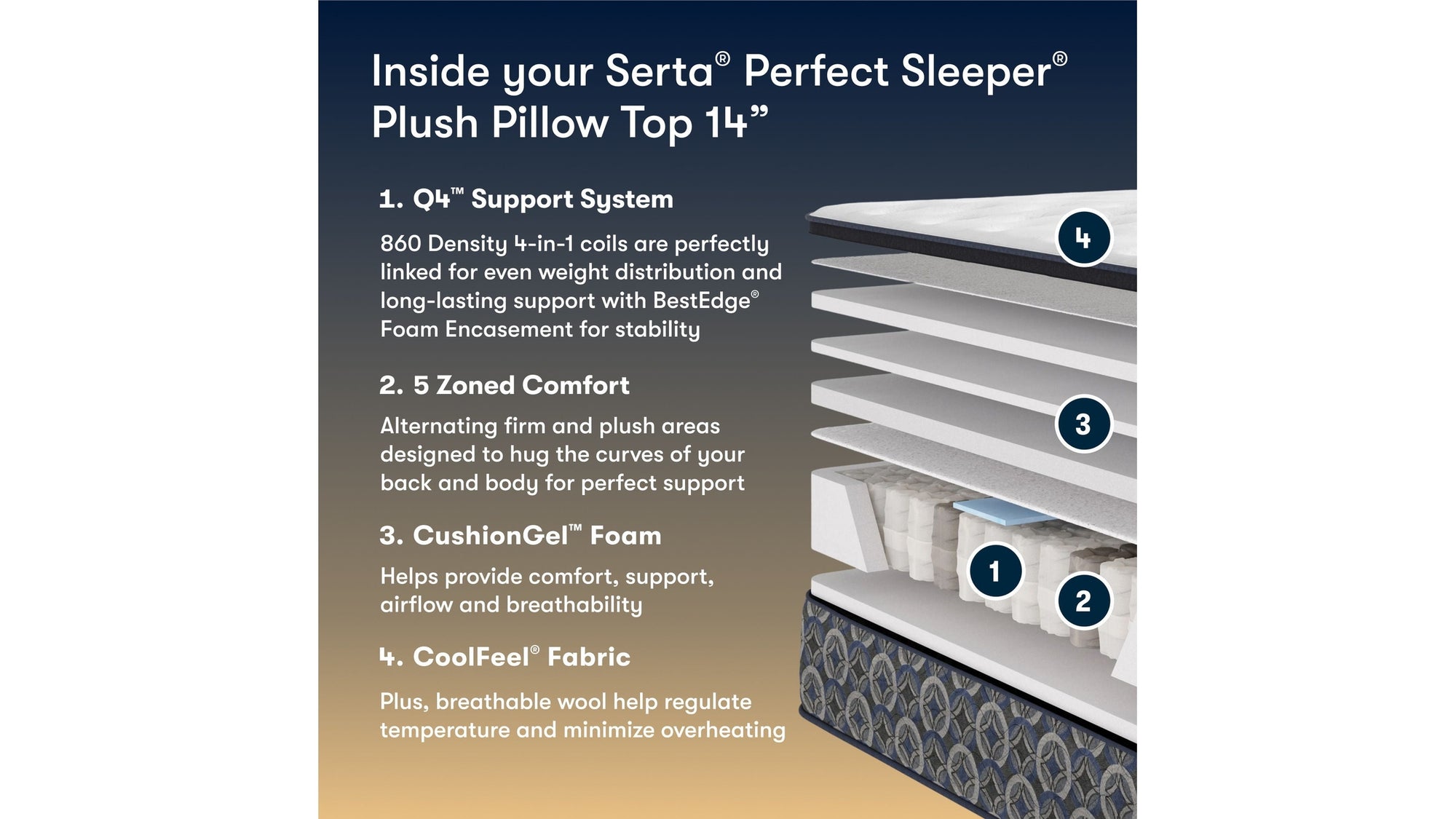 Perfect Sleeper - 14" Cascade Canyon Medium Pillow Top Mattress
