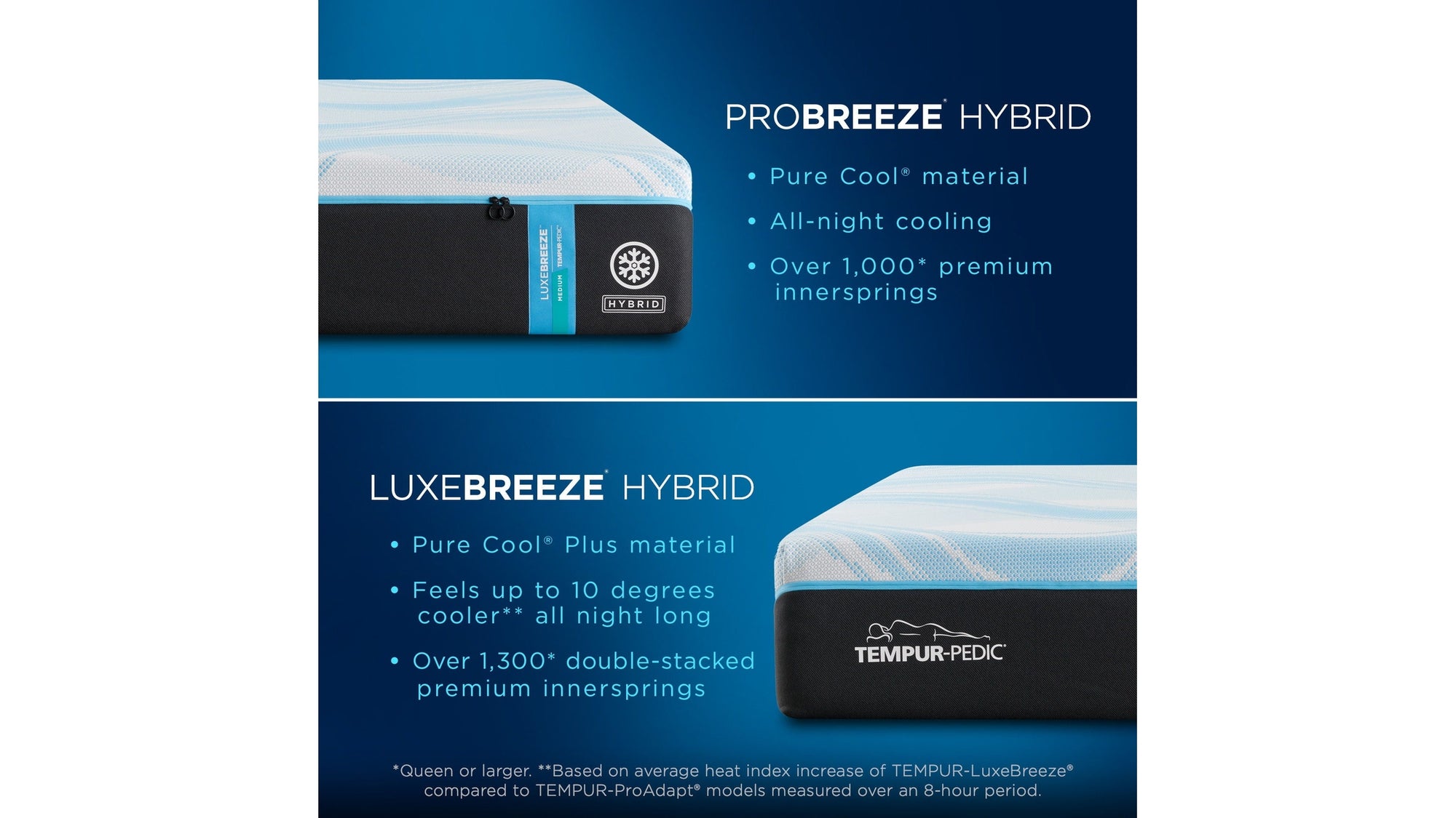 Tempur-Breeze - Tempur-Luxebreeze Medium Hybrid Mattress