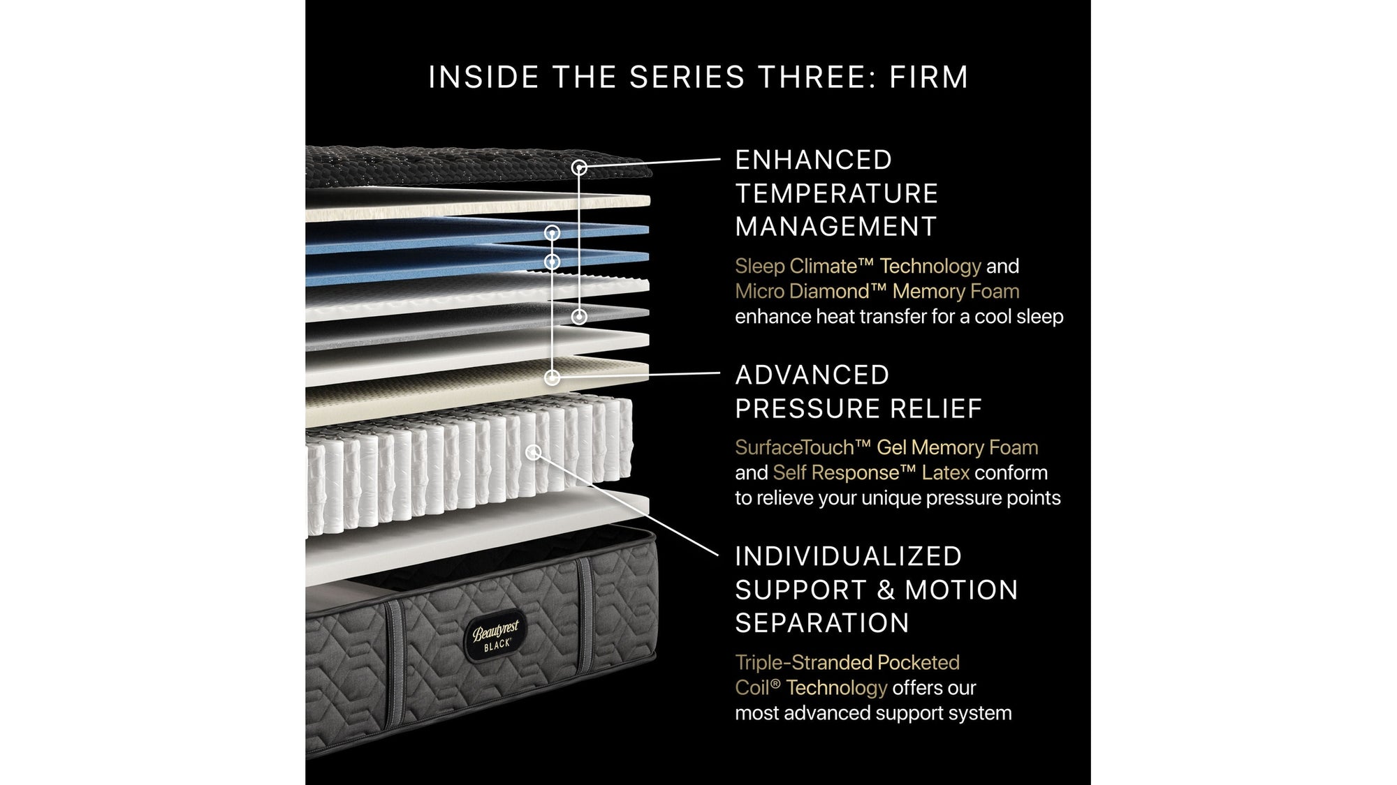 Beautyrest Black - 14.25" Series Three Extra Firm Mattress