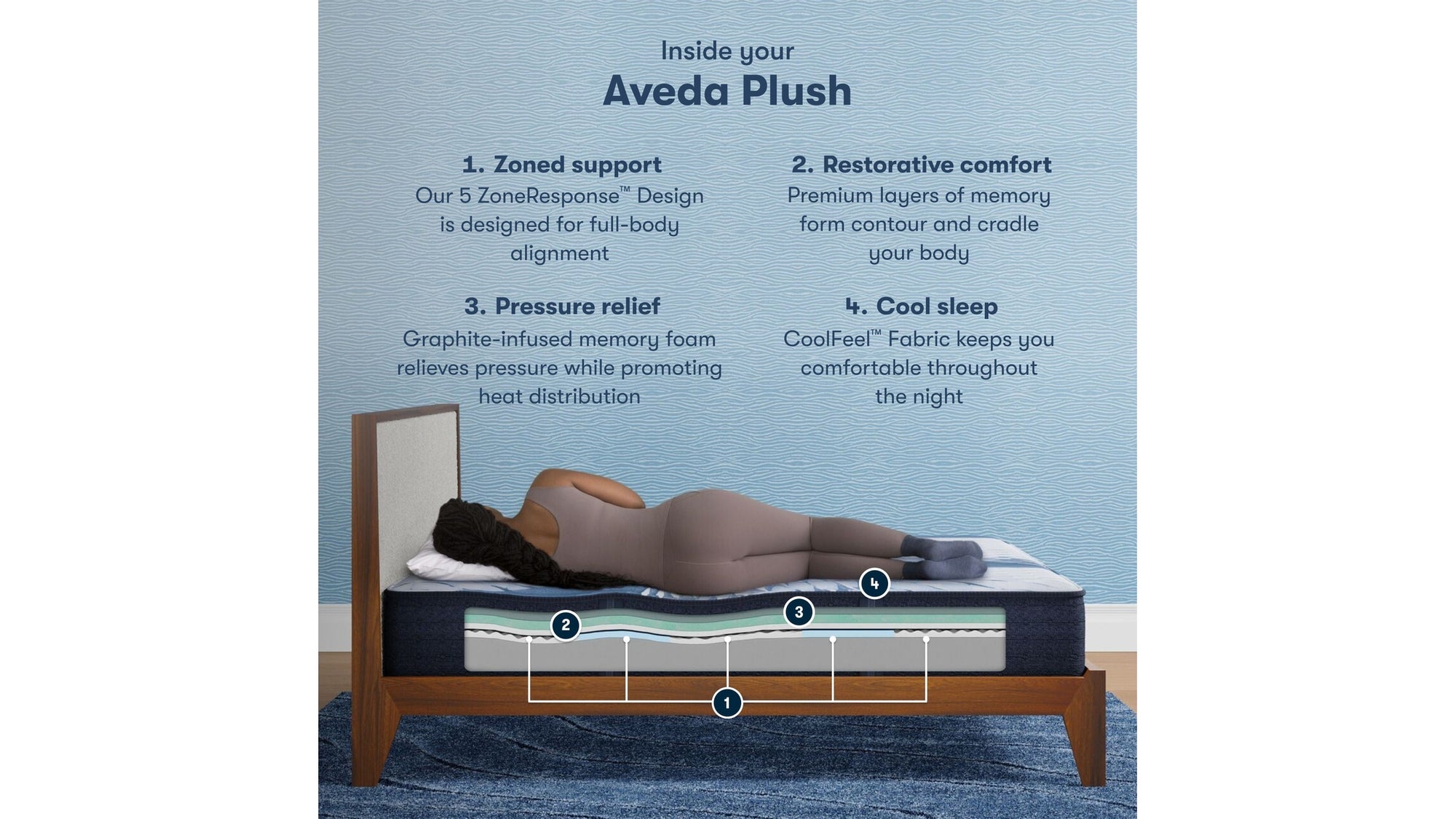 iComfort - 12" Aveda Memory Foam Plush Mattress