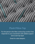 Beautyrest - Level Two Plush Pillow Top Mattress