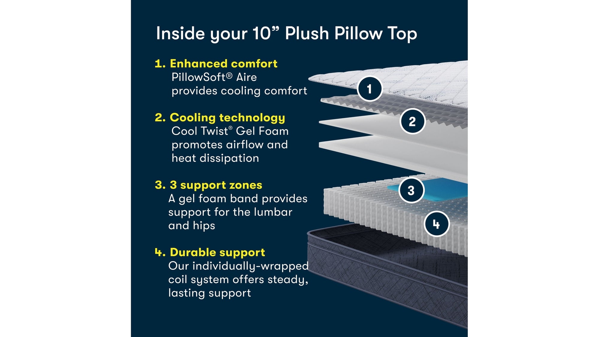 Perfect Day - 10" Serta Plush Pillow Top Mattress in a Box