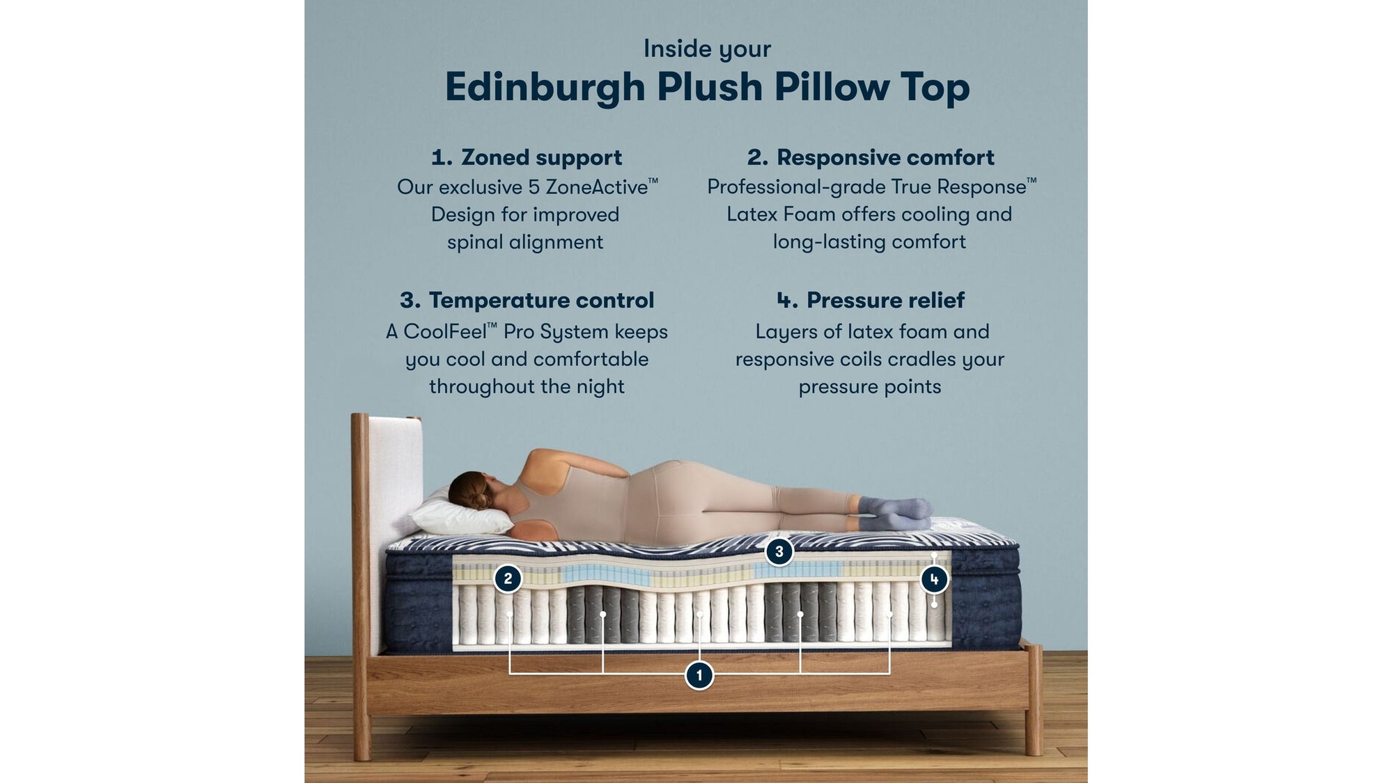 Perfect Sleeper Pro Hybrid - 15" Edinburgh Latex Plush Pillow Top Mattress