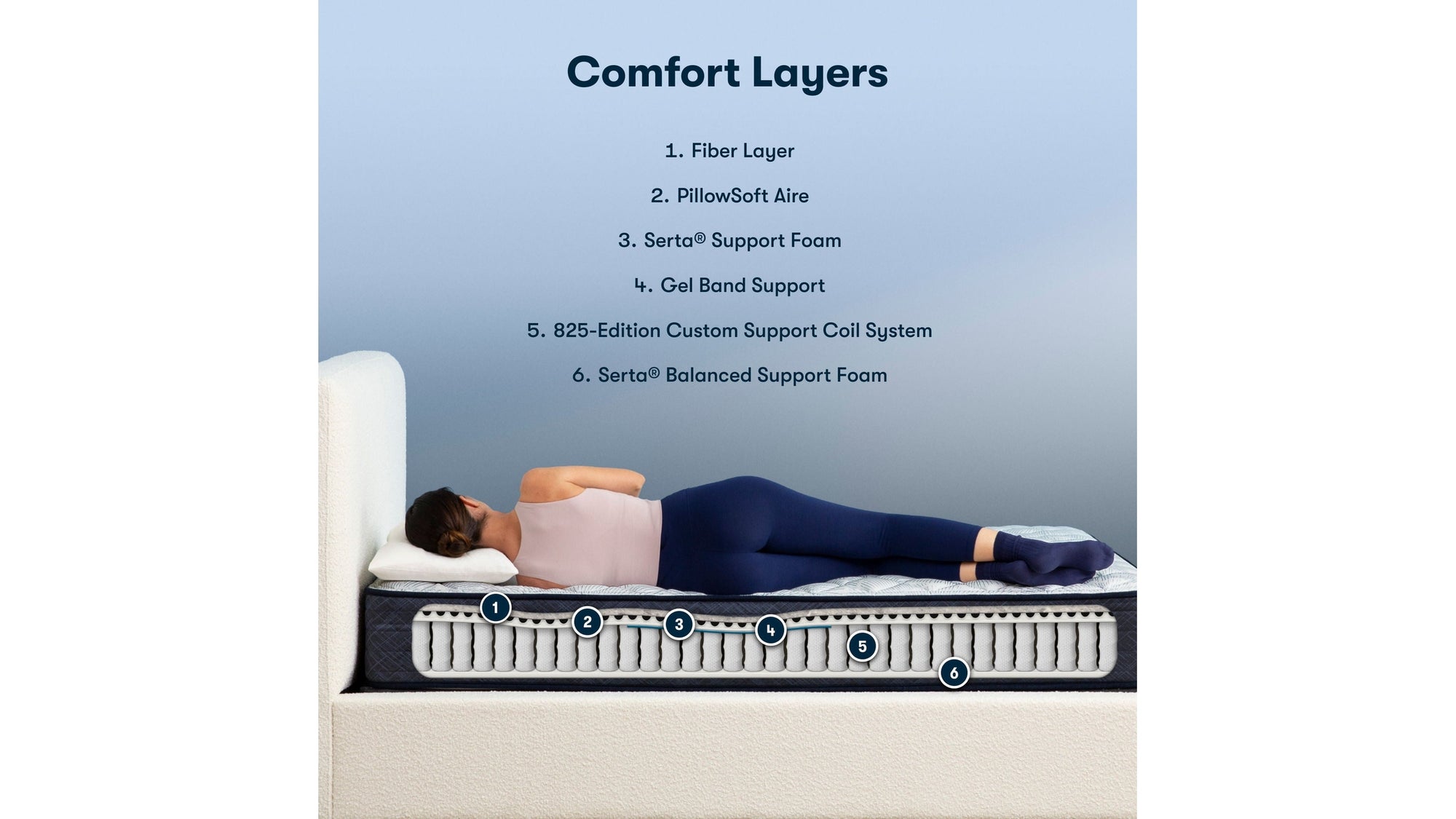 Perfect Sleeper - 10.5" Adoring Night Firm Mattress