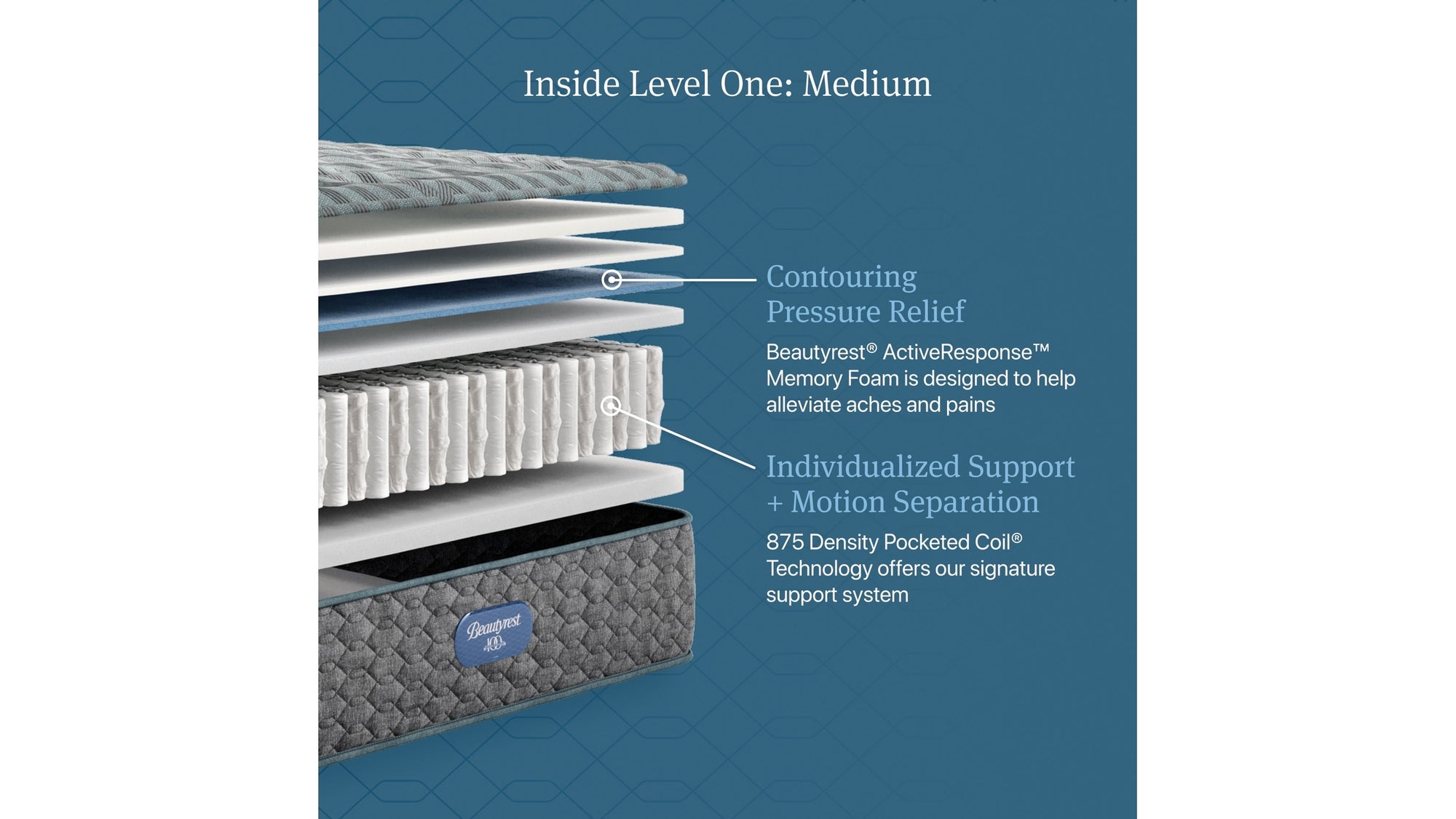 Beautyrest - Level One Medium Mattress