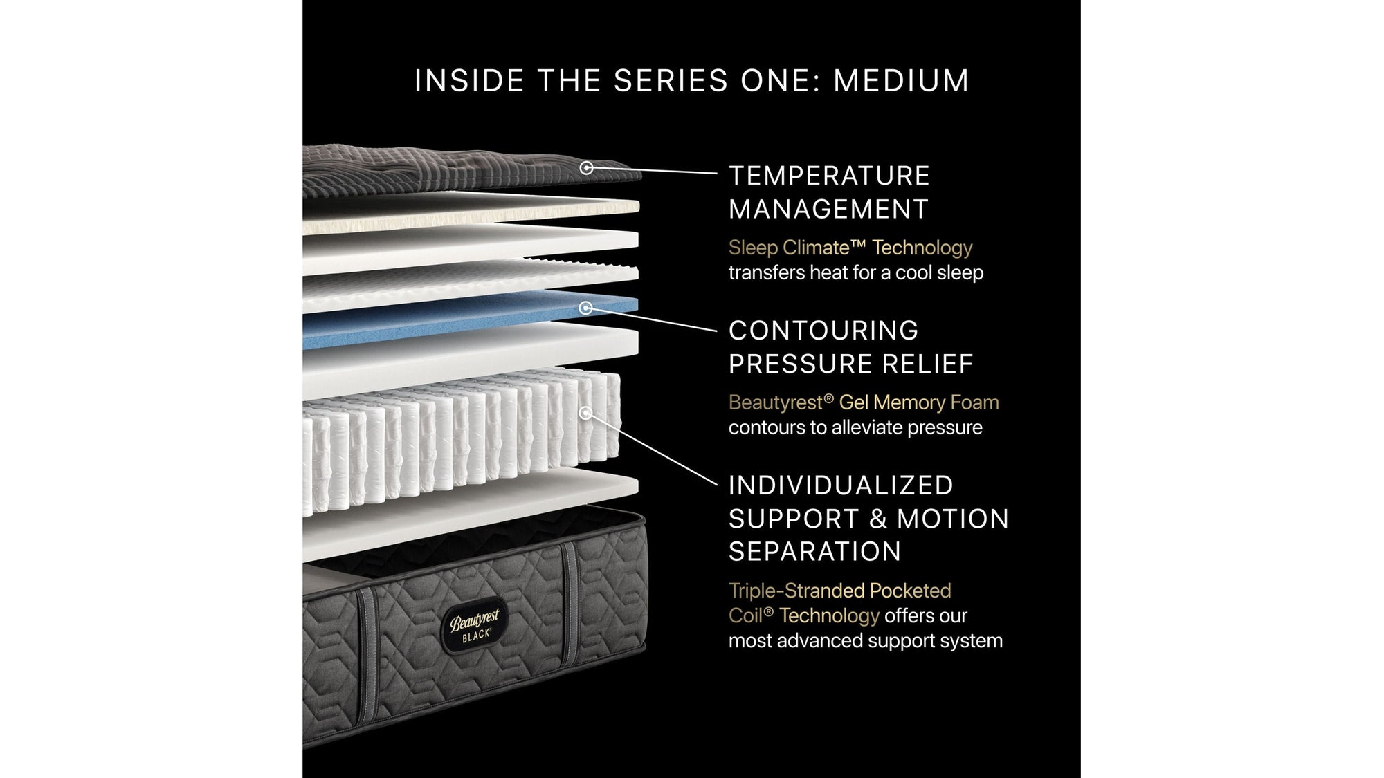 Beautyrest Black - 14.25" Series One Medium Mattress