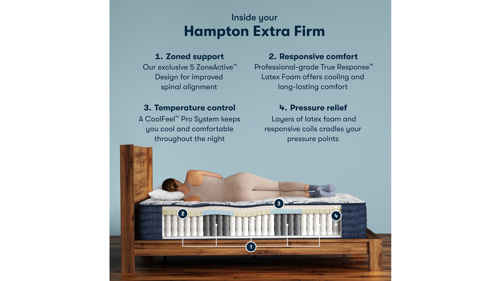 Perfect Sleeper Pro Hybrid - 12.5" Hampton Latex Extra Firm Mattress