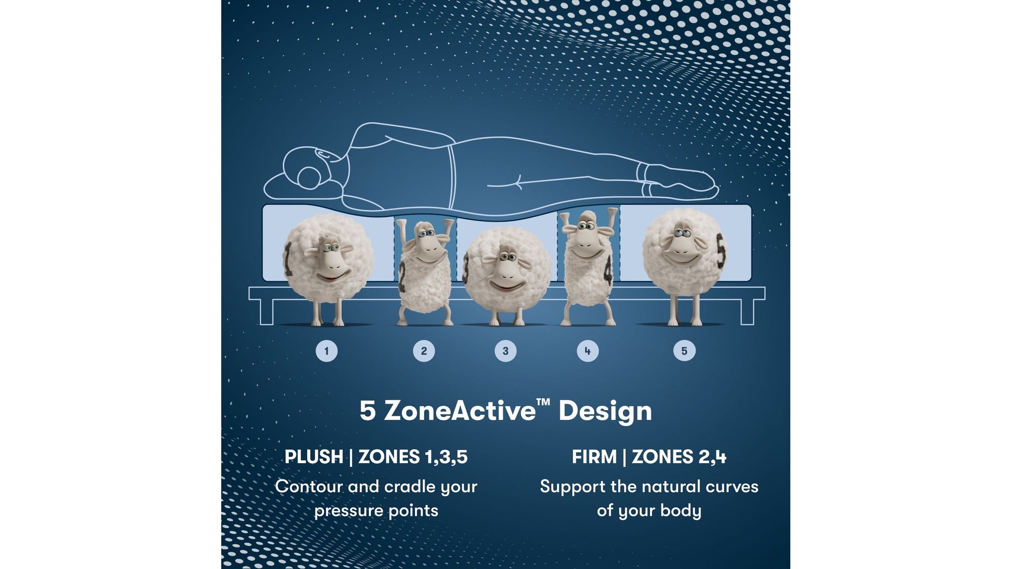 Perfect Sleeper Pro Hybrid - 15" Valais Latex Plush Pillow Top Mattress