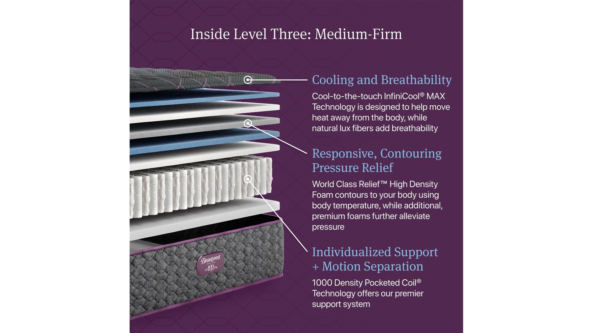 Beautyrest World Class - Level Three Medium Firm Mattress