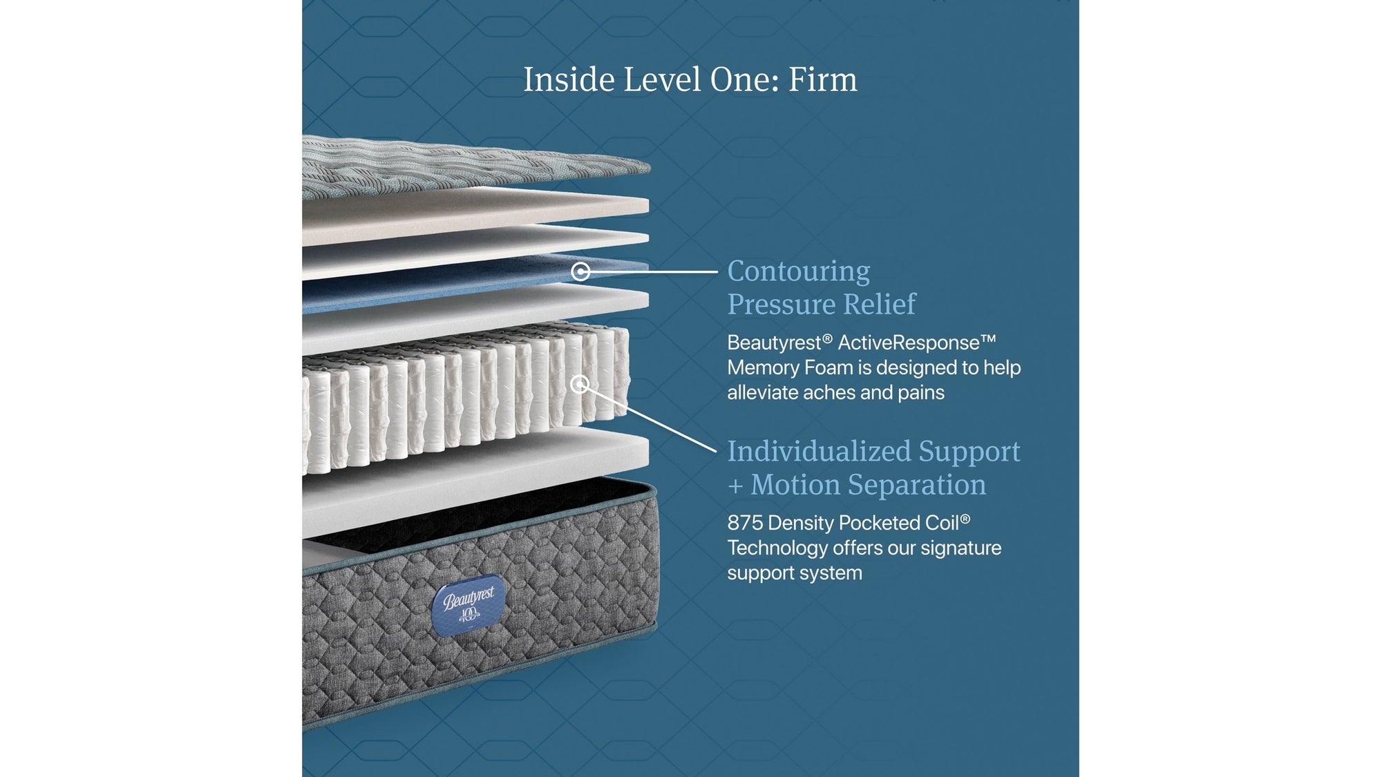 Beautyrest - Level One Firm Mattress