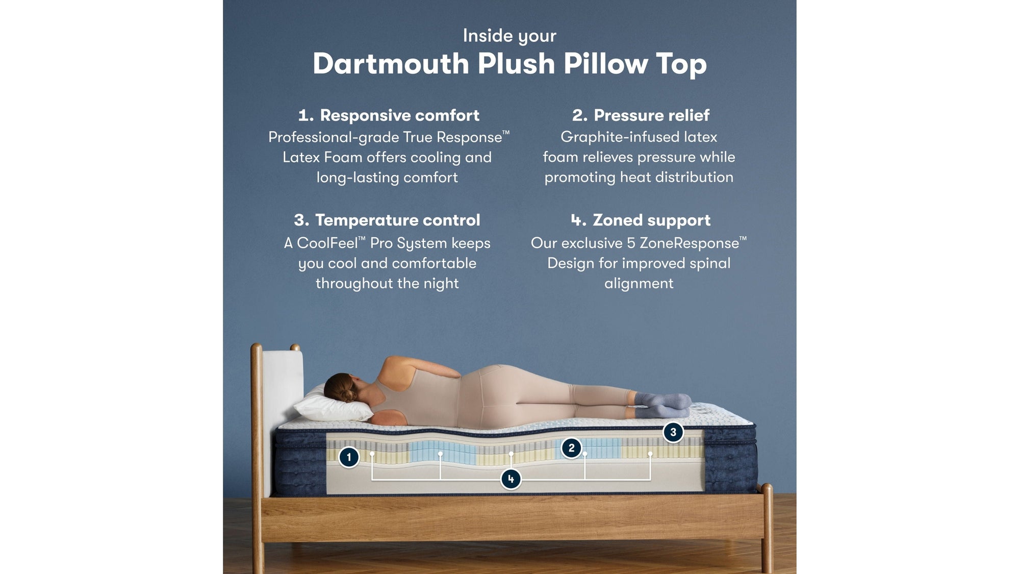 iComfortPro - 15" Dartmouth Latex Foam Plush Pillow Top Mattress