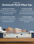 iComfortPro - 15" Dartmouth Latex Foam Plush Pillow Top Mattress