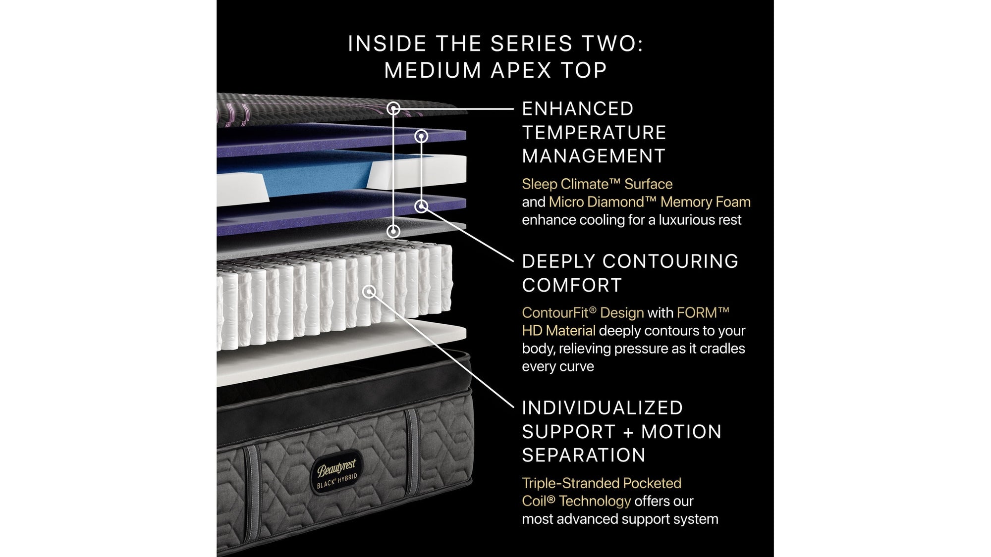 Beautyrest Black Hybrid - 14.5" Series Two Medium Apex Top Mattress