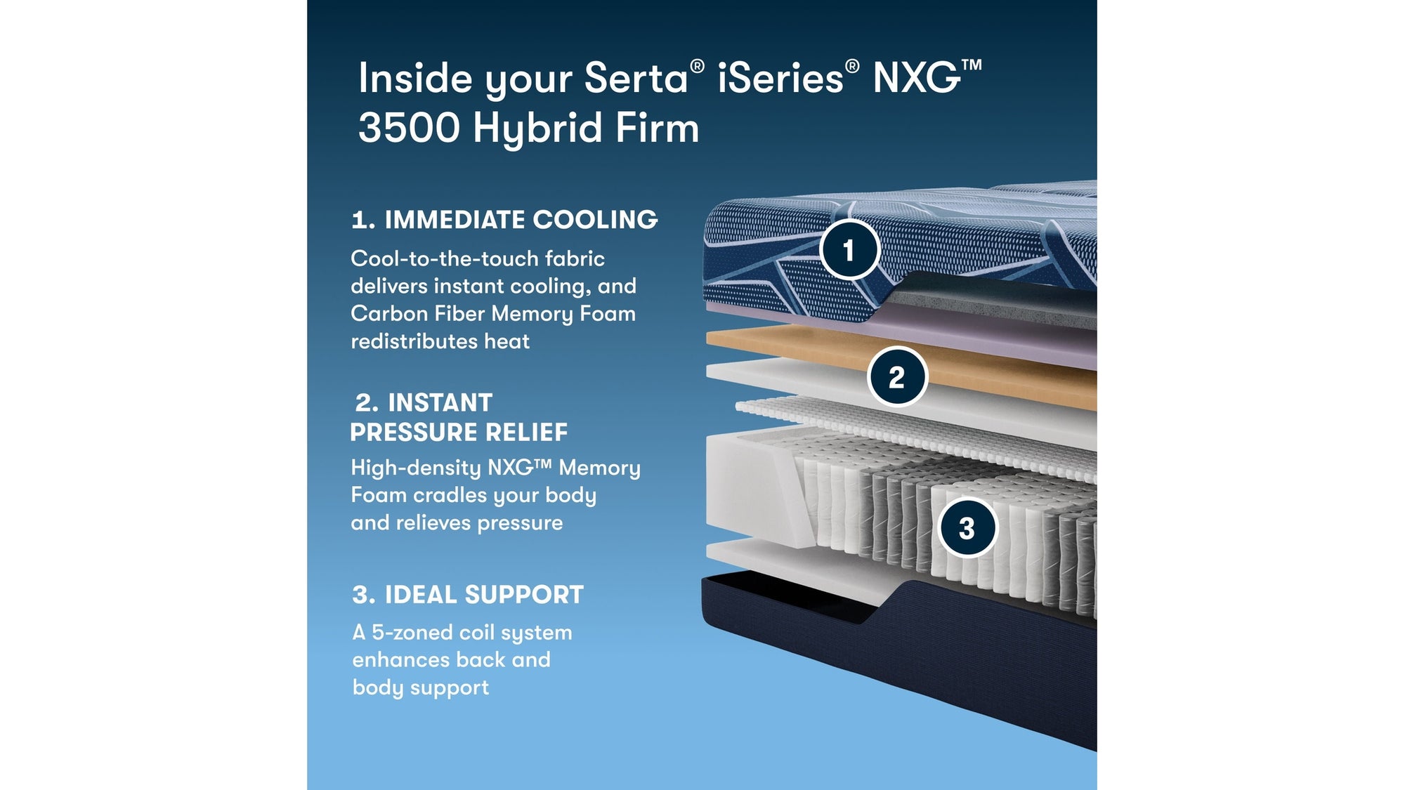 iSeries NXG - 13.5" Hybrid Firm Mattress 3500