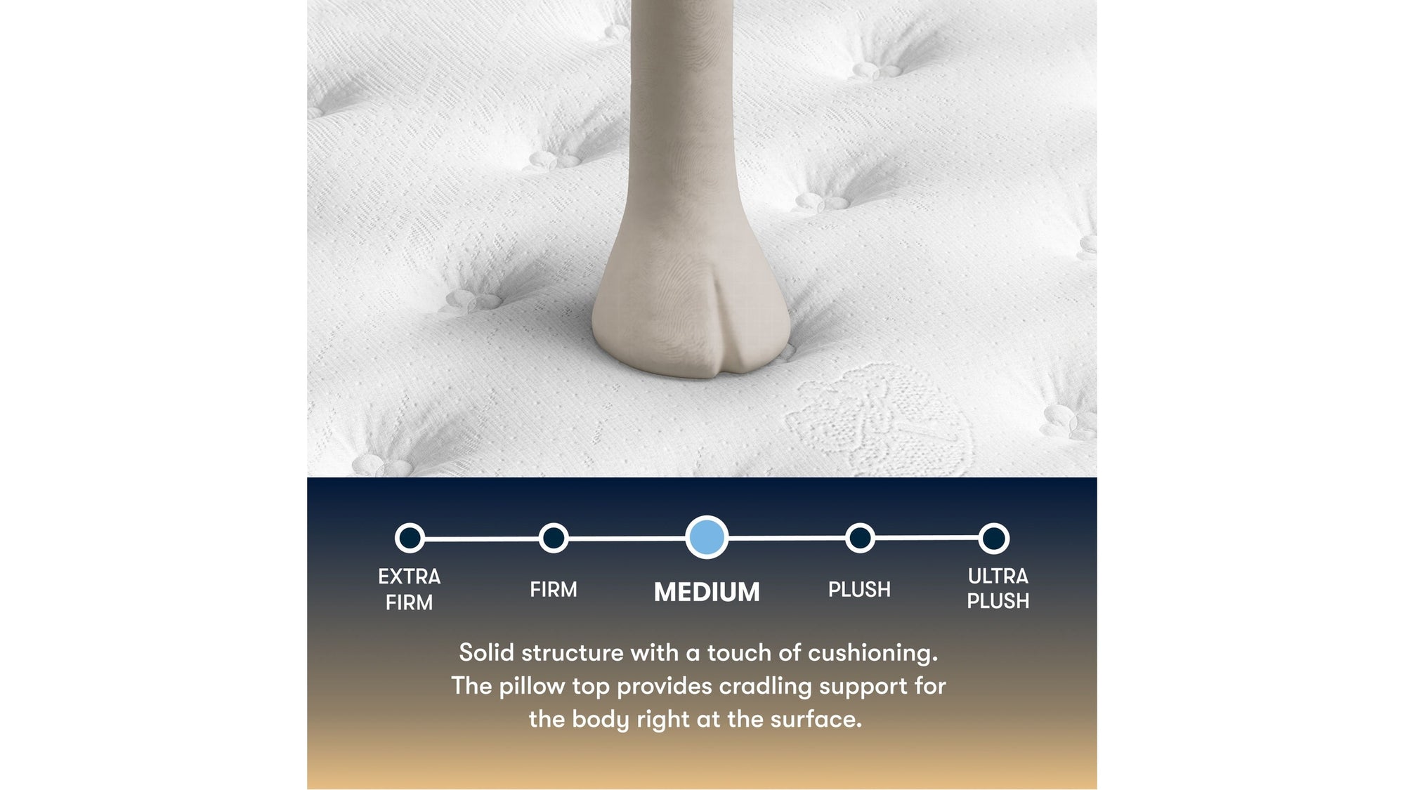 Perfect Sleeper - 14" Cascase Canyon Firm Pillow Top Mattress