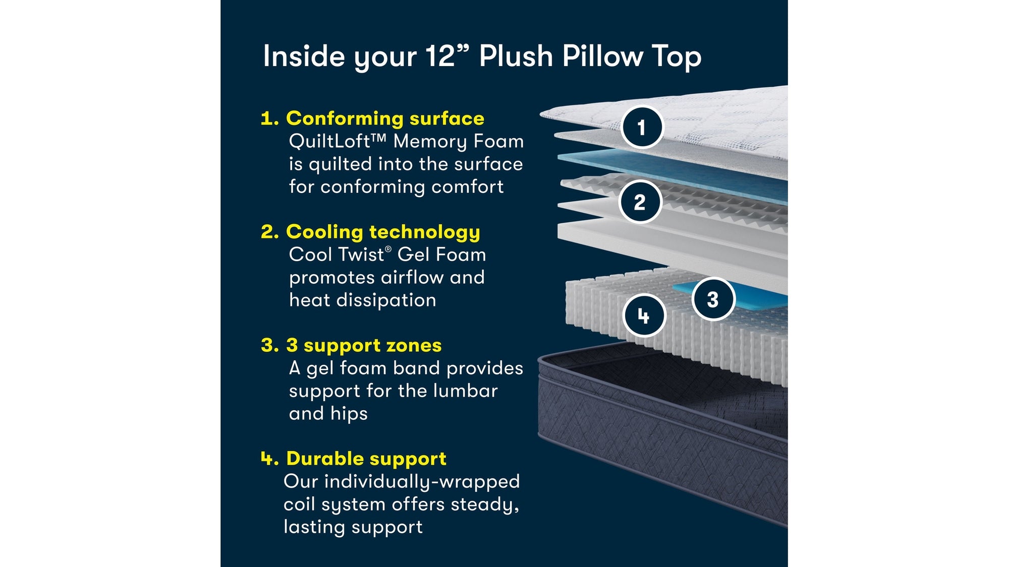 Perfect Day - 12" Serta Plush Pillow Top Mattress in a Box