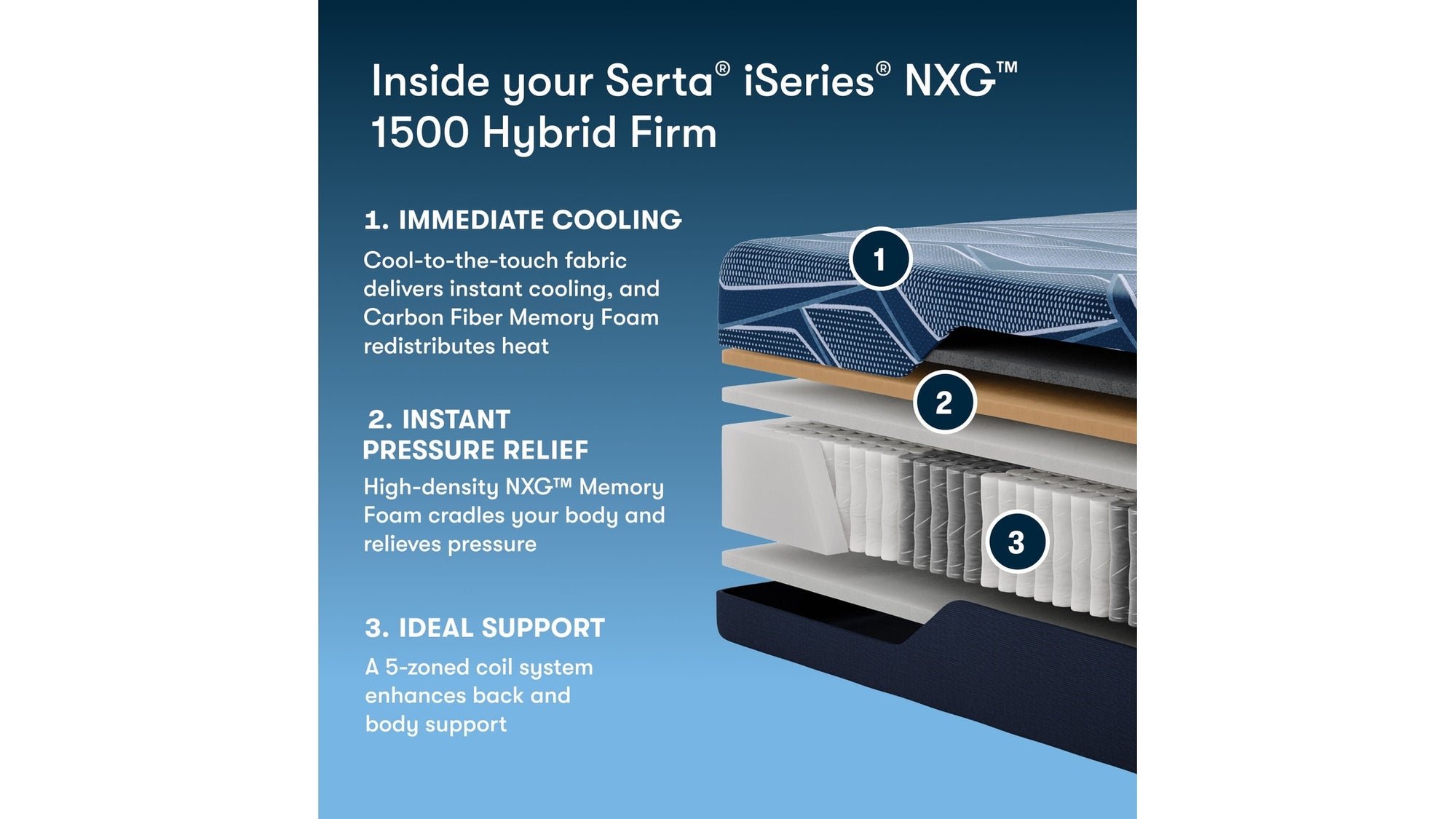 iSeries NXG - 12" Hybrid Firm Mattress 1500
