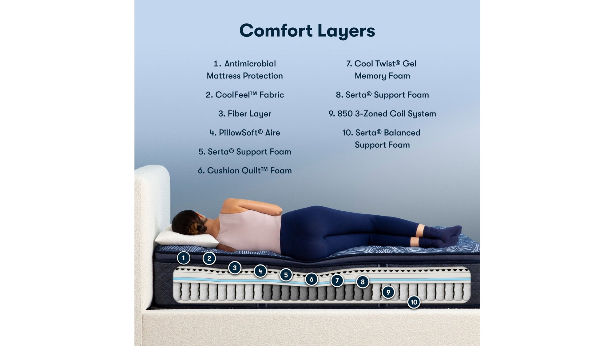 Perfect Sleeper - 14.5" Cobalt Calm Firm Pillow Top Mattress