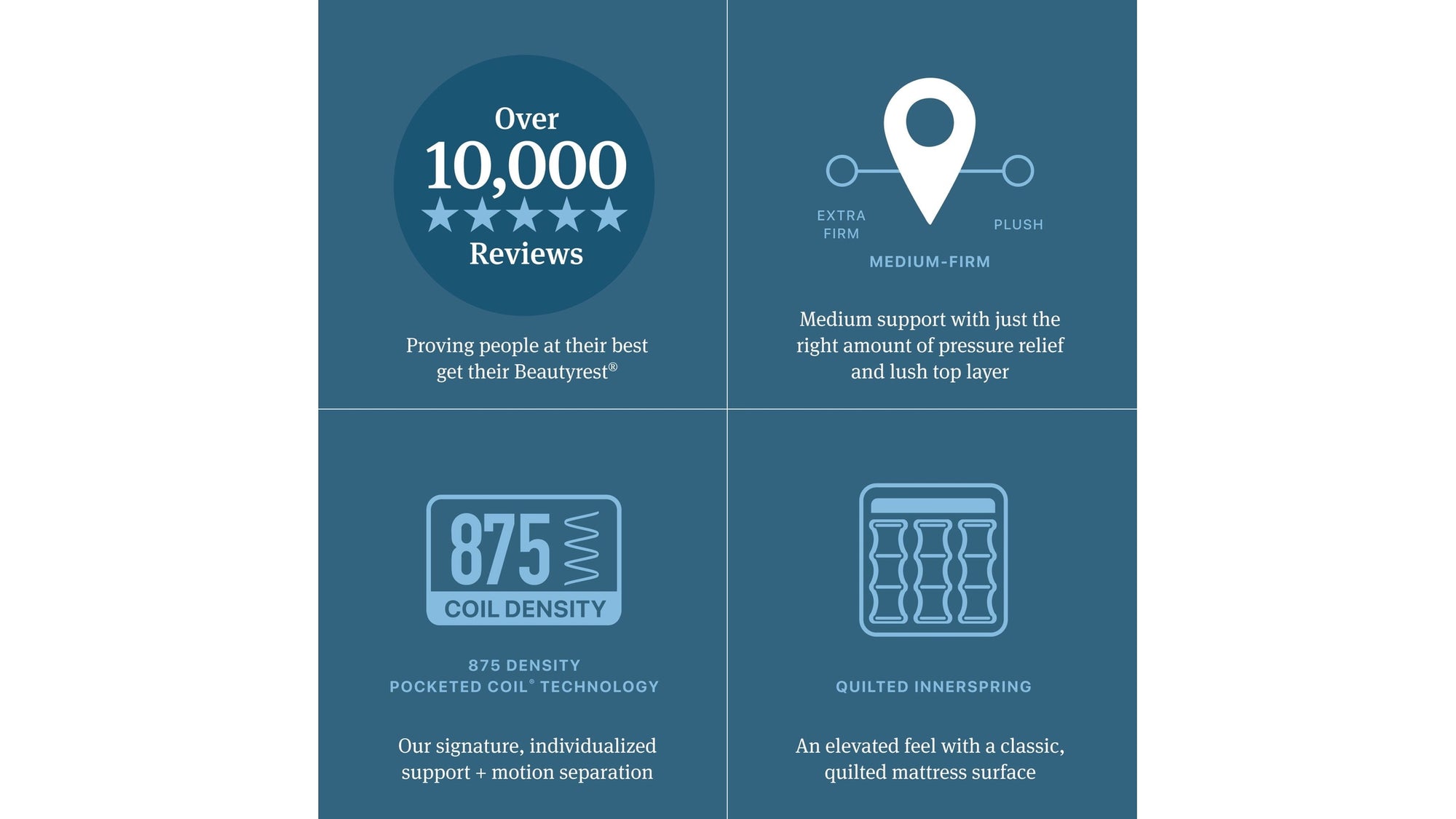 Beautyrest - Level Two Medium Firm Pillow Top Mattress