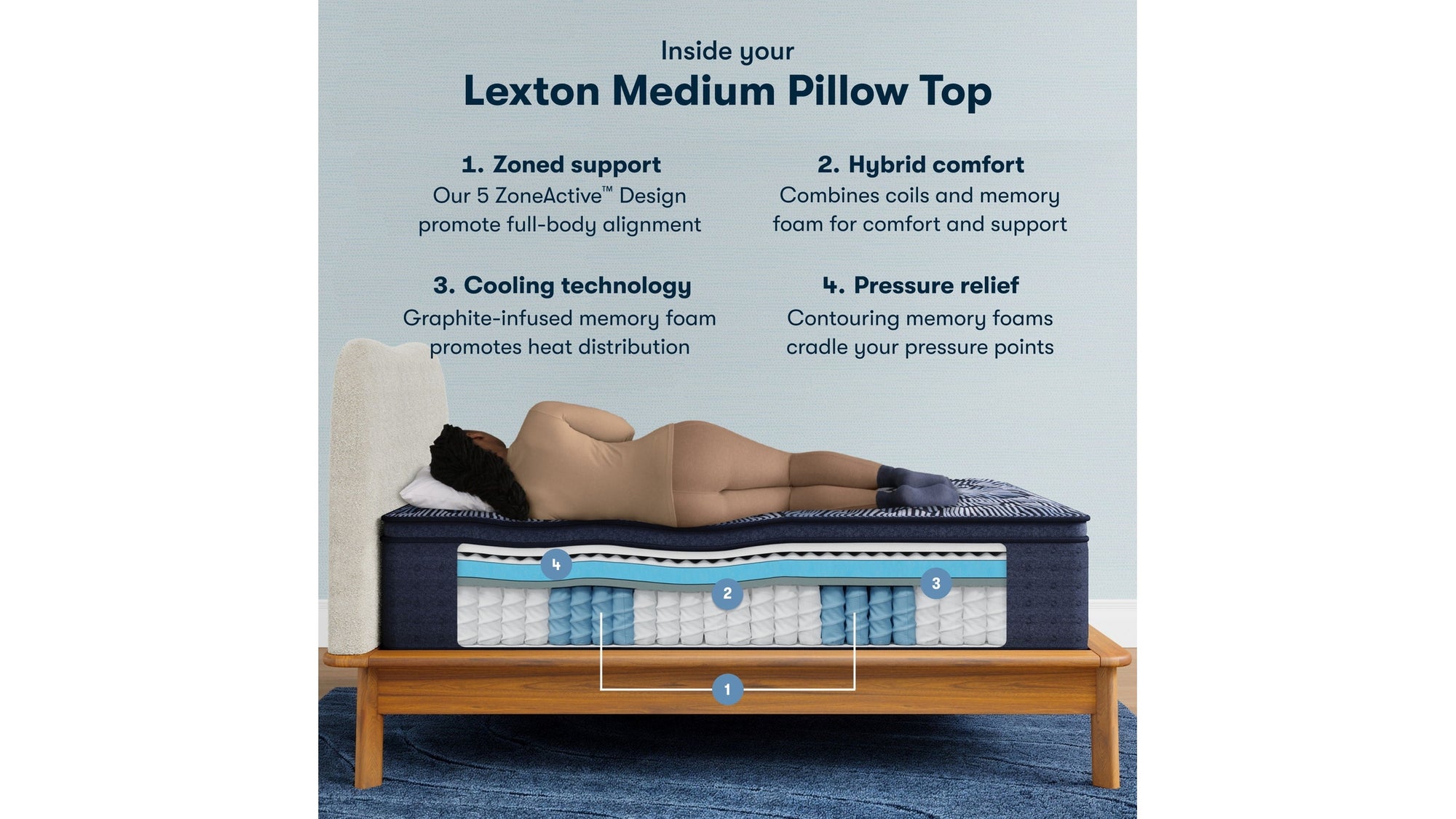 Perfect Sleeper X - 14.25" Lexton Hybrid Medium Pillow Top Mattress