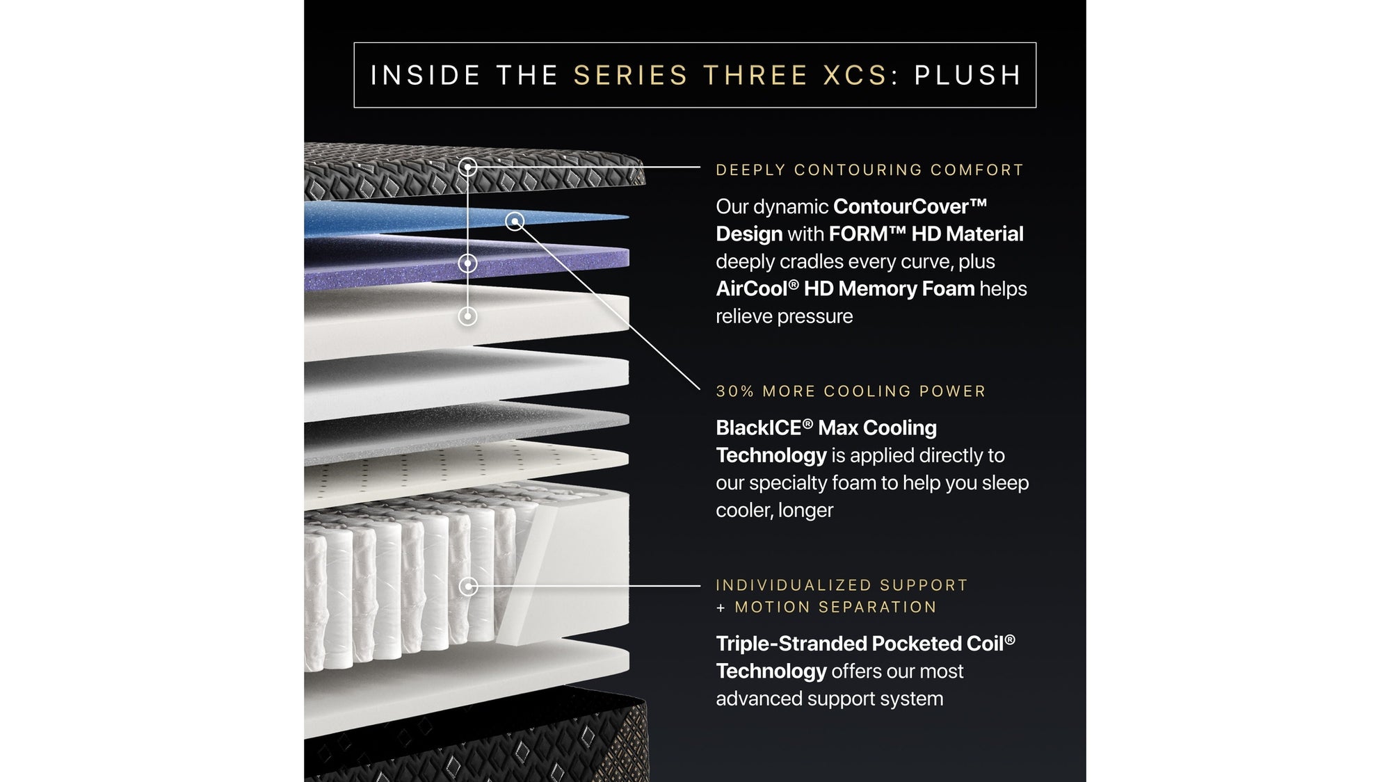 Beautyrest Black Hybrid - 14.5" Series Three XCS Plush Mattress