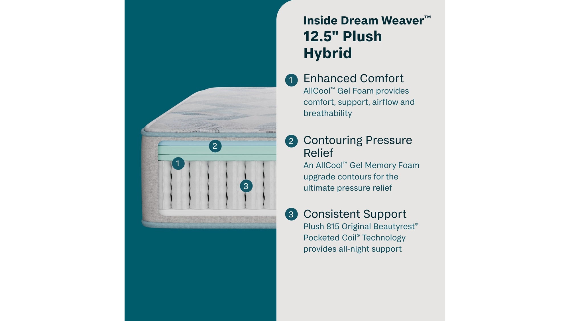 Peaceful Morning - 12.5" Hybrid Plush Mattress