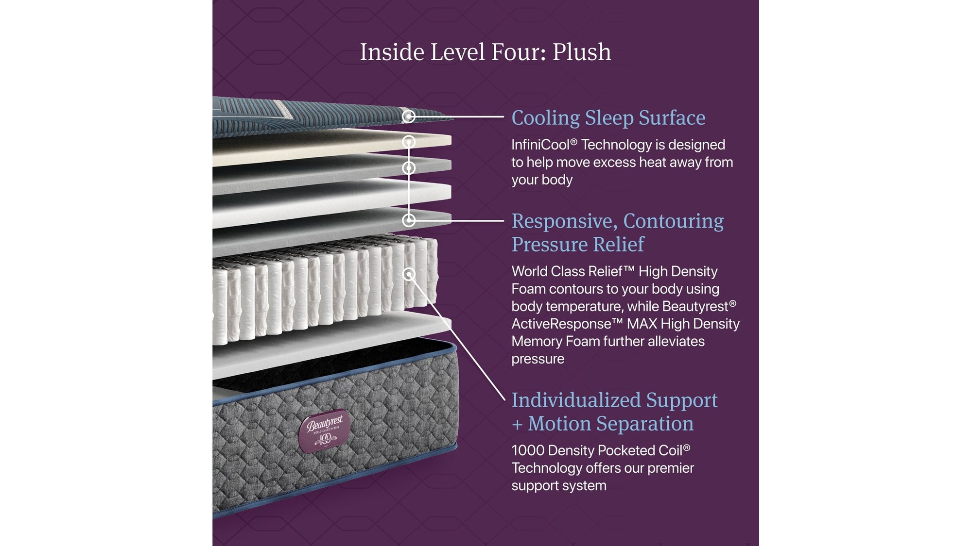 Beautyrest World Class - Level Four Hybrid Plush Mattress