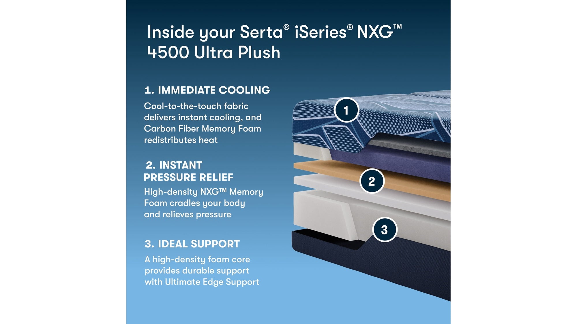 iSeries NXG - 13.5" Memory Foam Ultra Plush Mattress 4500