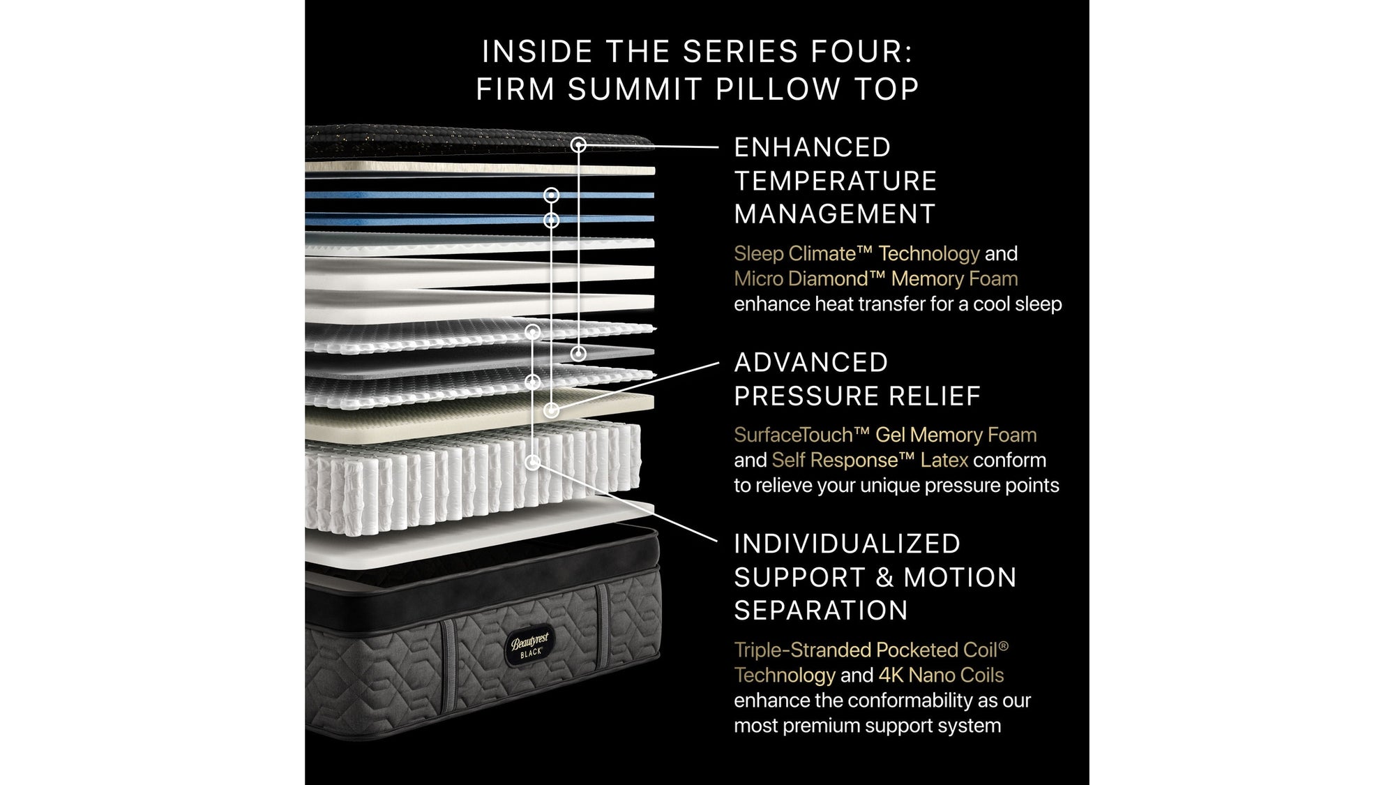 Beautyrest Black - 17.5" Series Four Firm Pillow Top Mattress