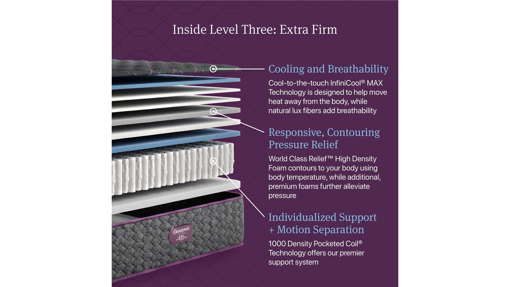 Beautyrest World Class - Level Three Extra Firm Mattress