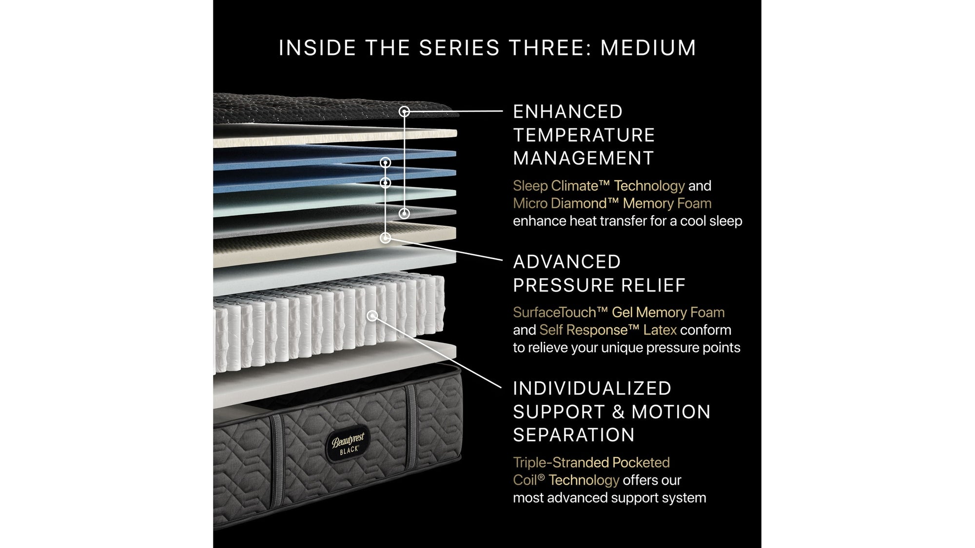 Beautyrest Black - 15.25" Series Three Medium Mattress