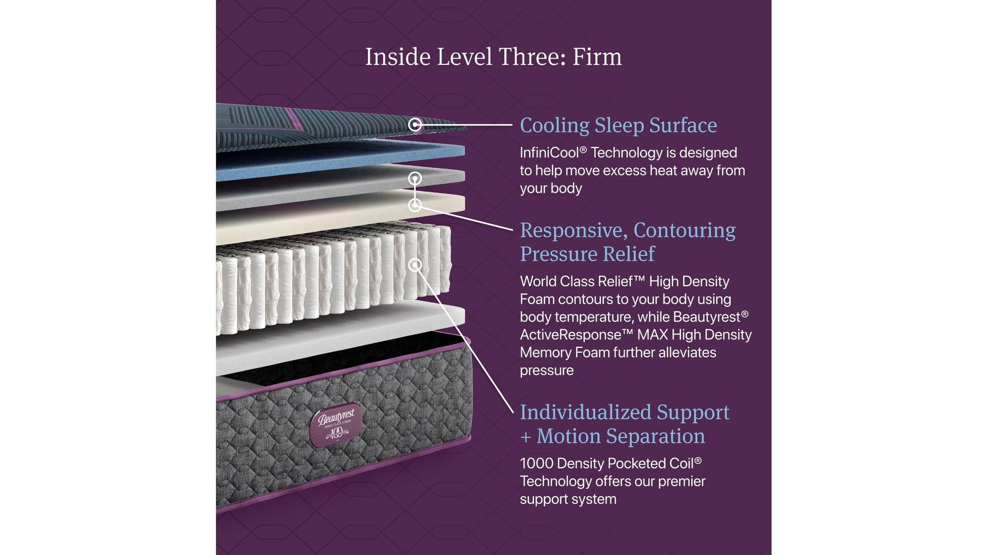 Beautyrest World Class - Level Three Hybrid Firm Mattress