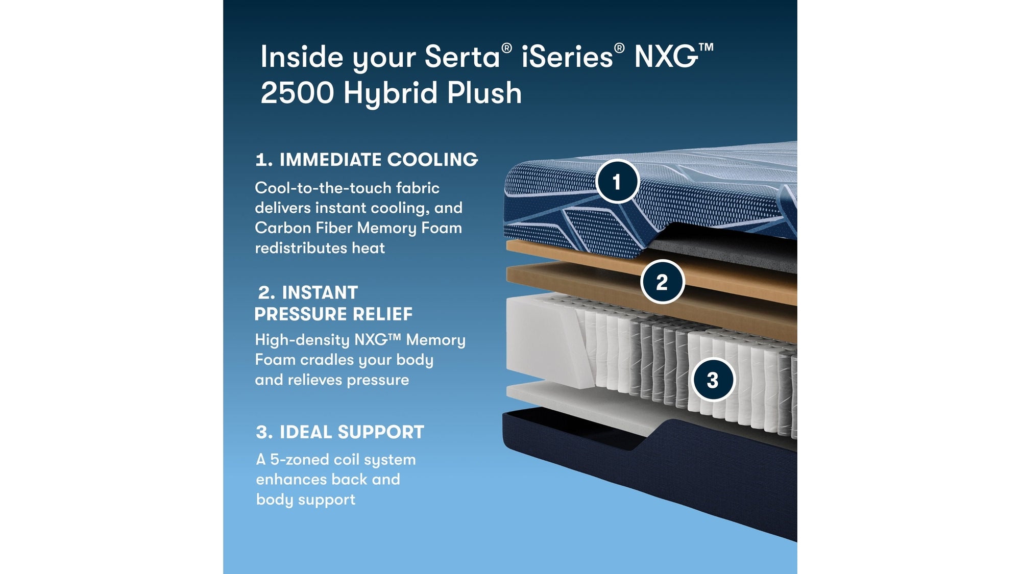 iSeries NXG - 12.5" Hybrid Plush Mattress 2500