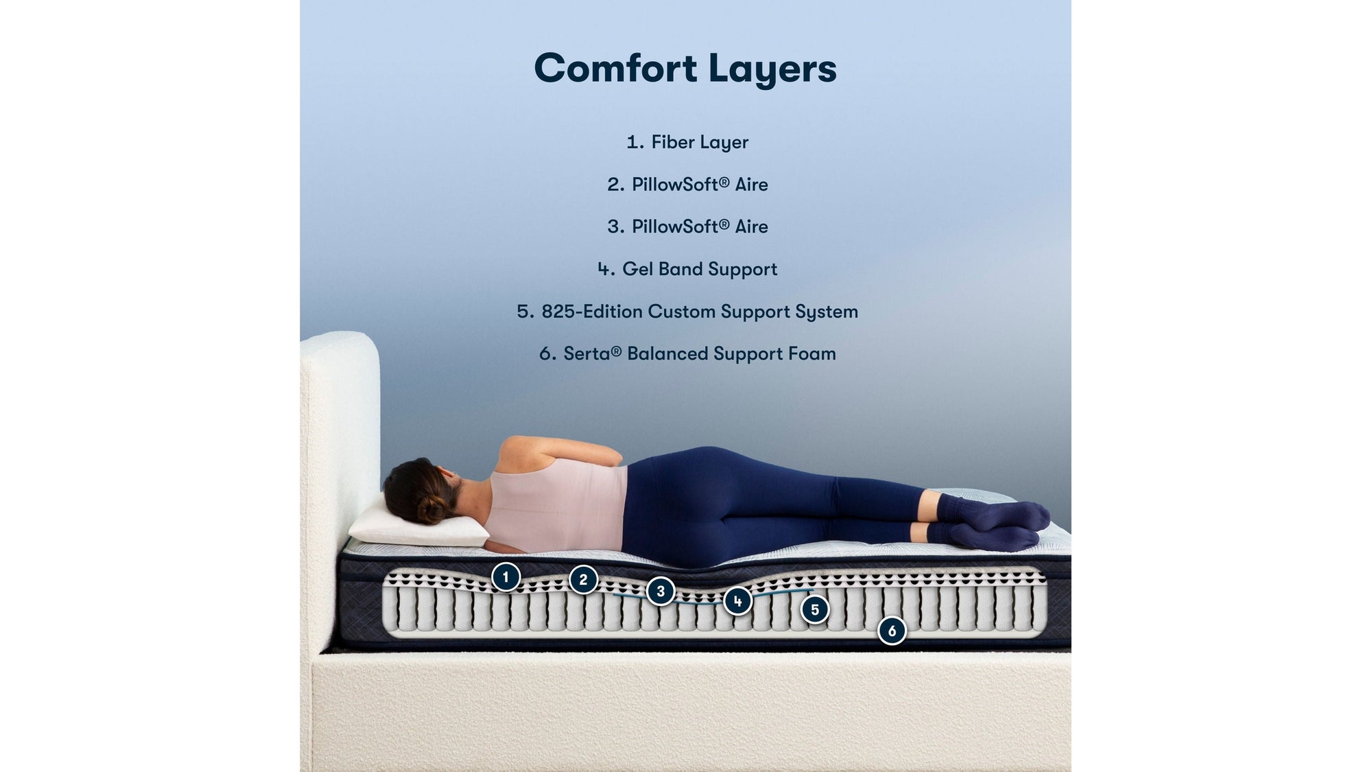 Perfect Sleeper - 11" Adoring Night Plush Euro Top Mattress