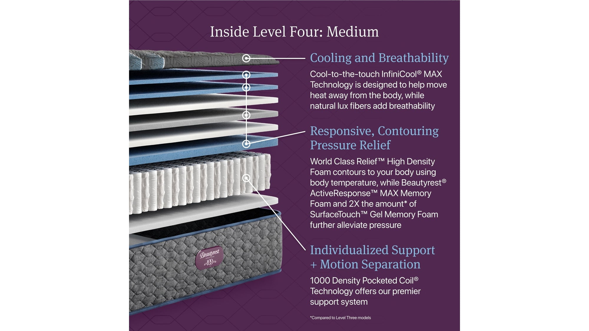 Beautyrest World Class - Level Four Medium Mattress