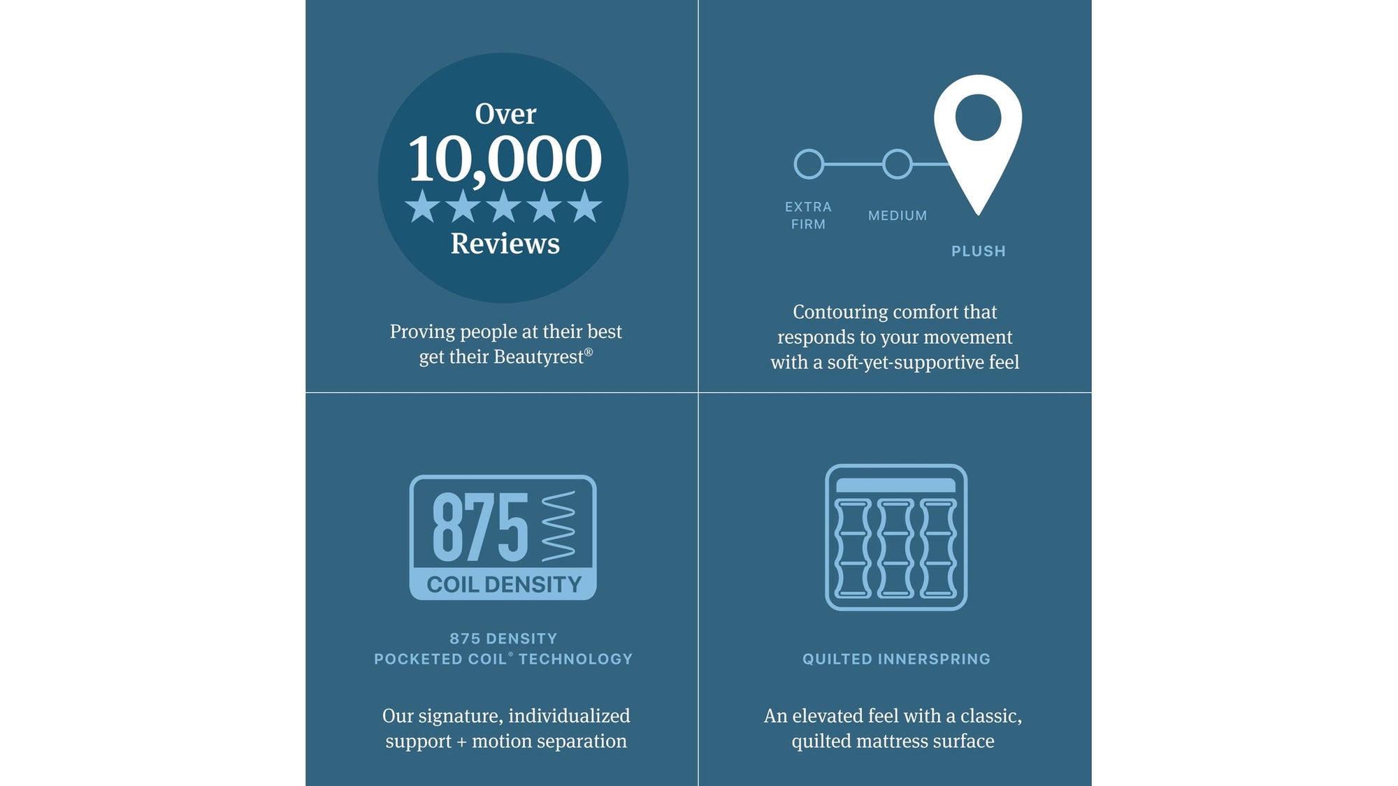 Beautyrest - Level One Plush Mattress