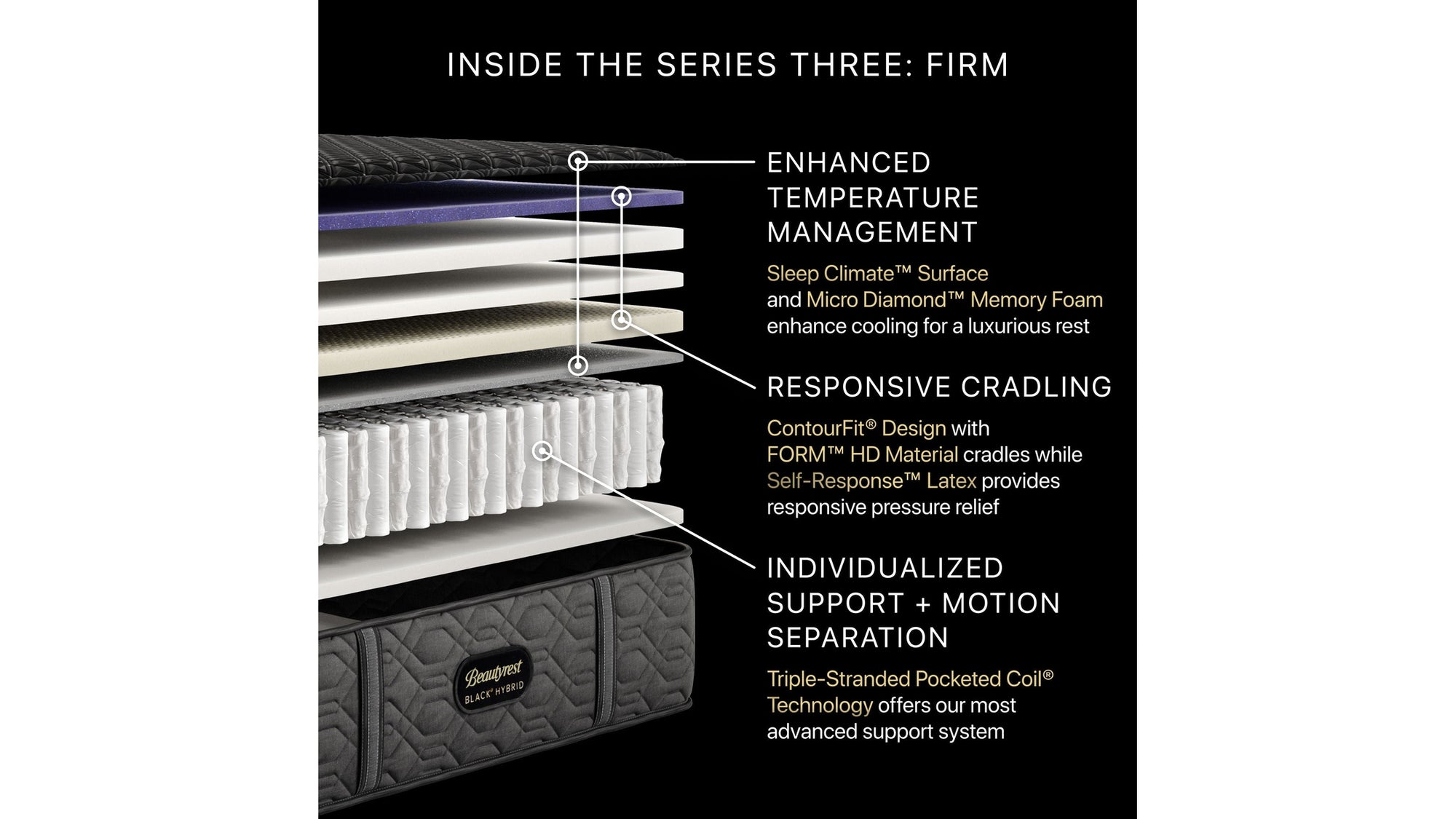 Beautyrest Black Hybrid - 14.5" Series Three Firm Mattress