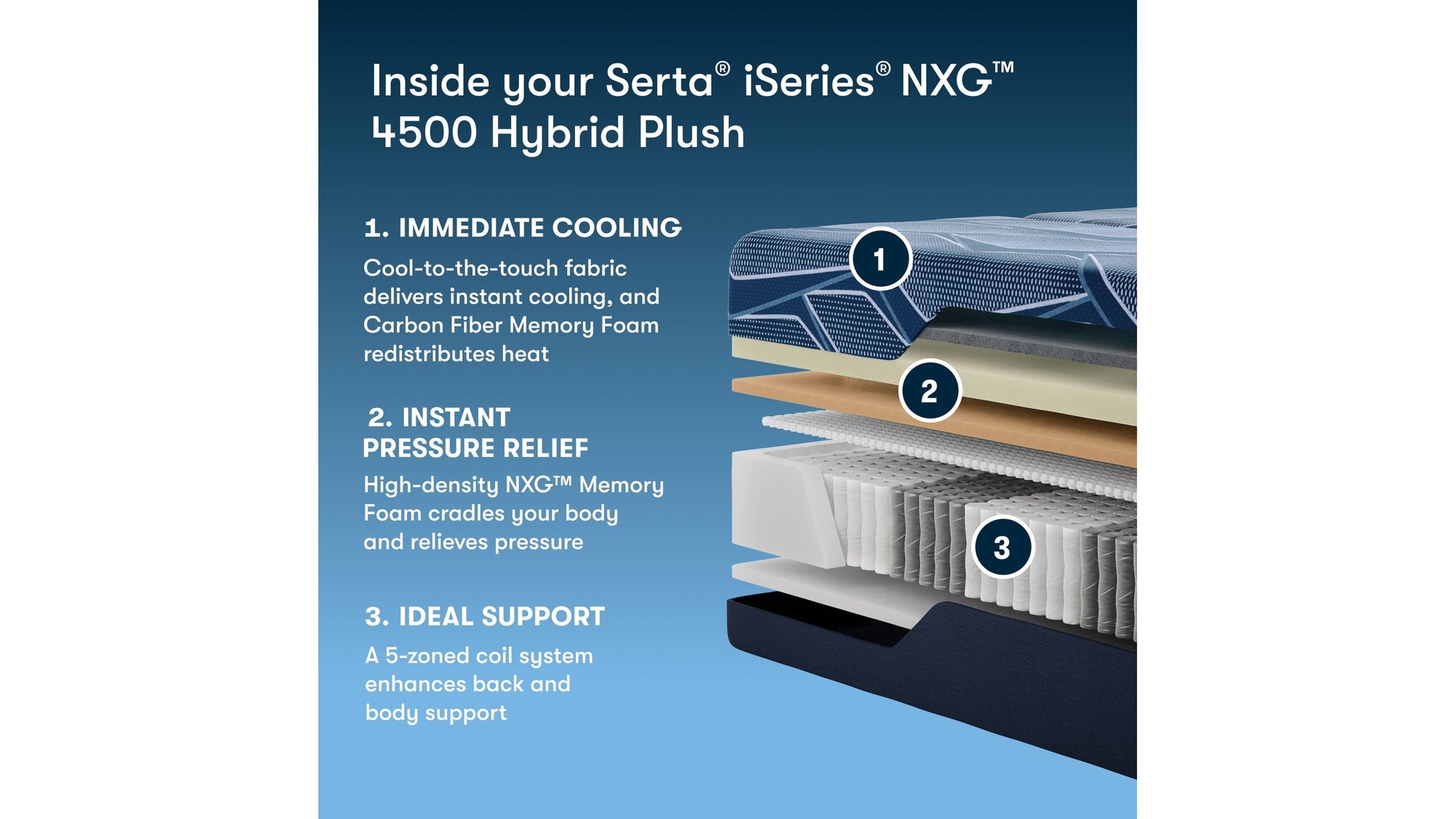 iSeries NXG - 13.5" Hybrid Plush Mattress 4500
