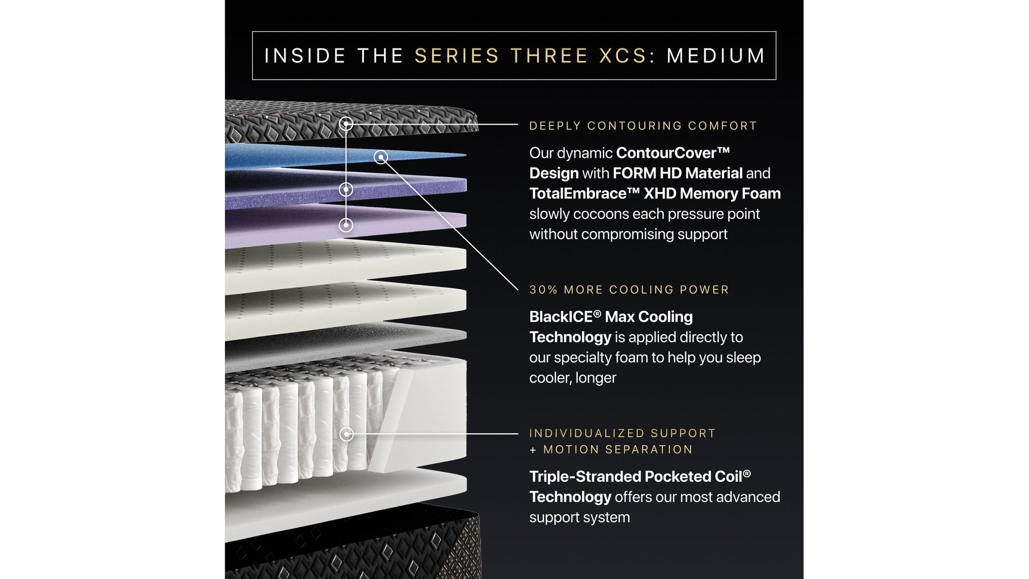 Beautyrest Black Hybrid - 14.5" Series Three XCS Medium Mattress