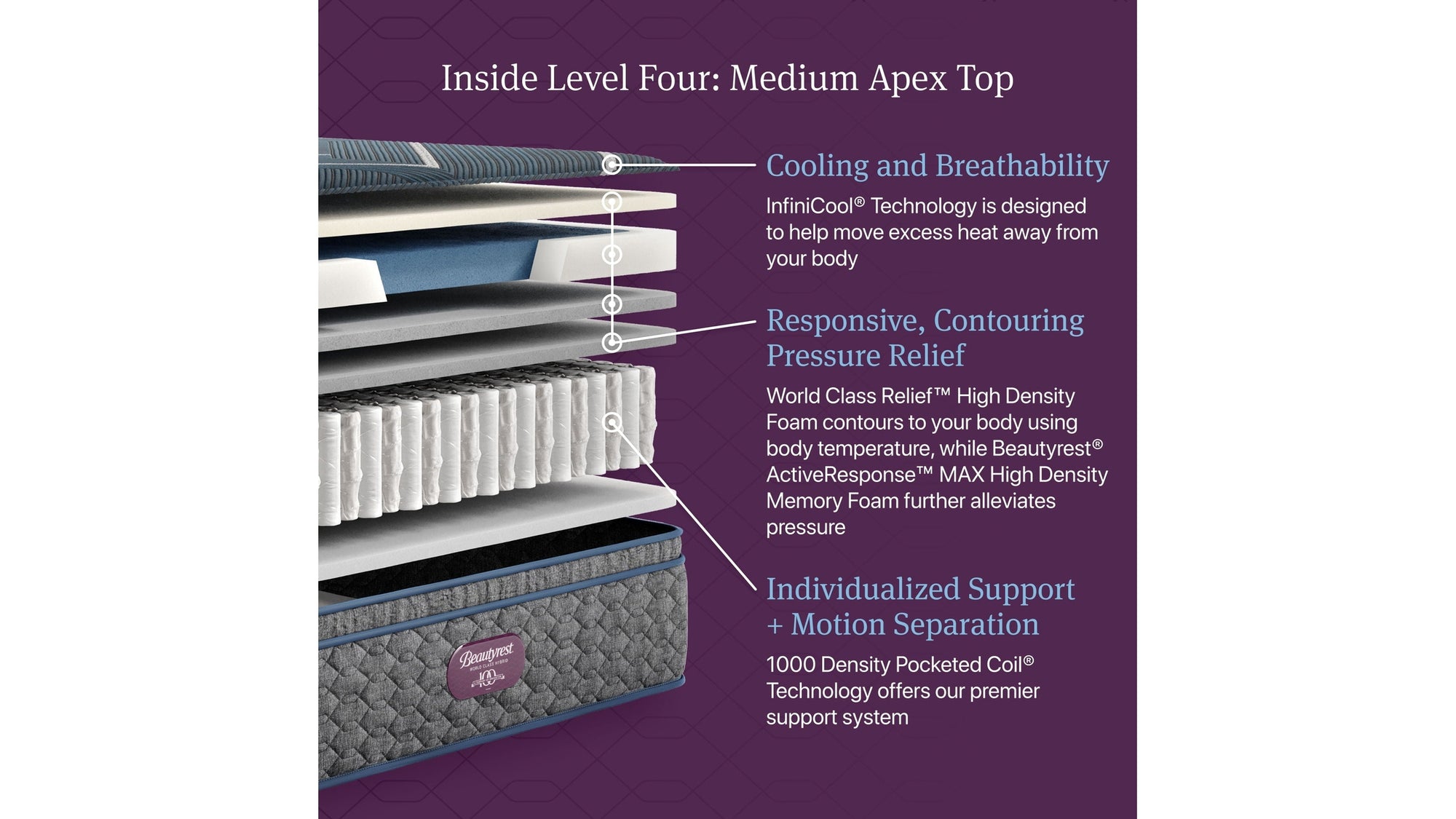 Beautyrest World Class - Level Four Hybrid Medium Apex Pillow Top Mattress